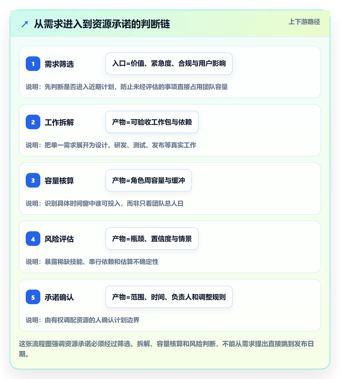 资源负载管理指南:产品经理如何做好人力资源计划,入门指南全流程