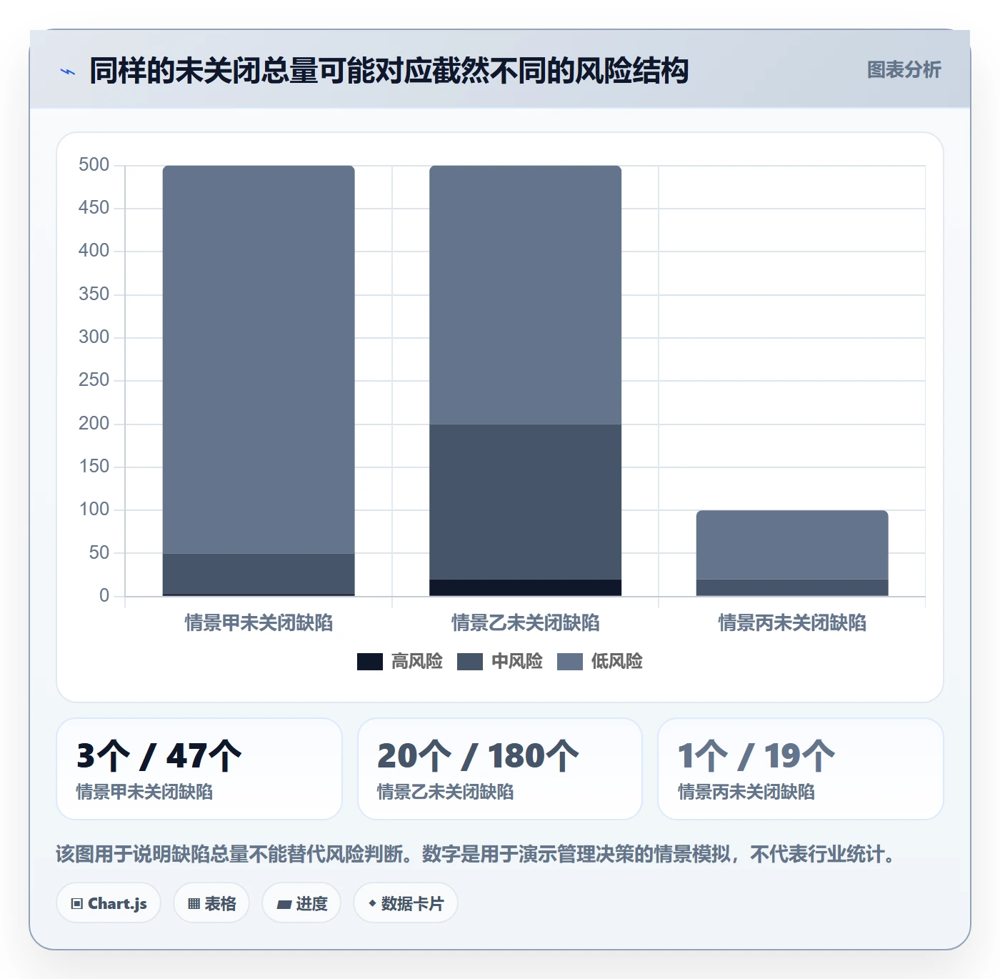 Bug / 缺陷Bug全流程：管理层流程优化与一文讲清