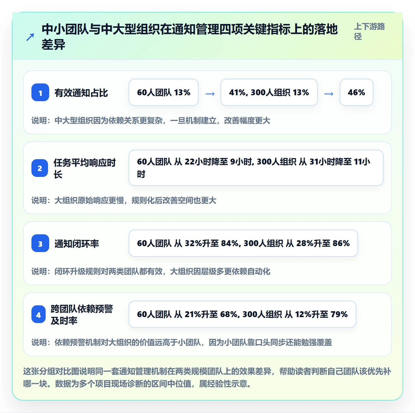 消息通知管理方法大全:产品经理任务提醒协同管理落地清单