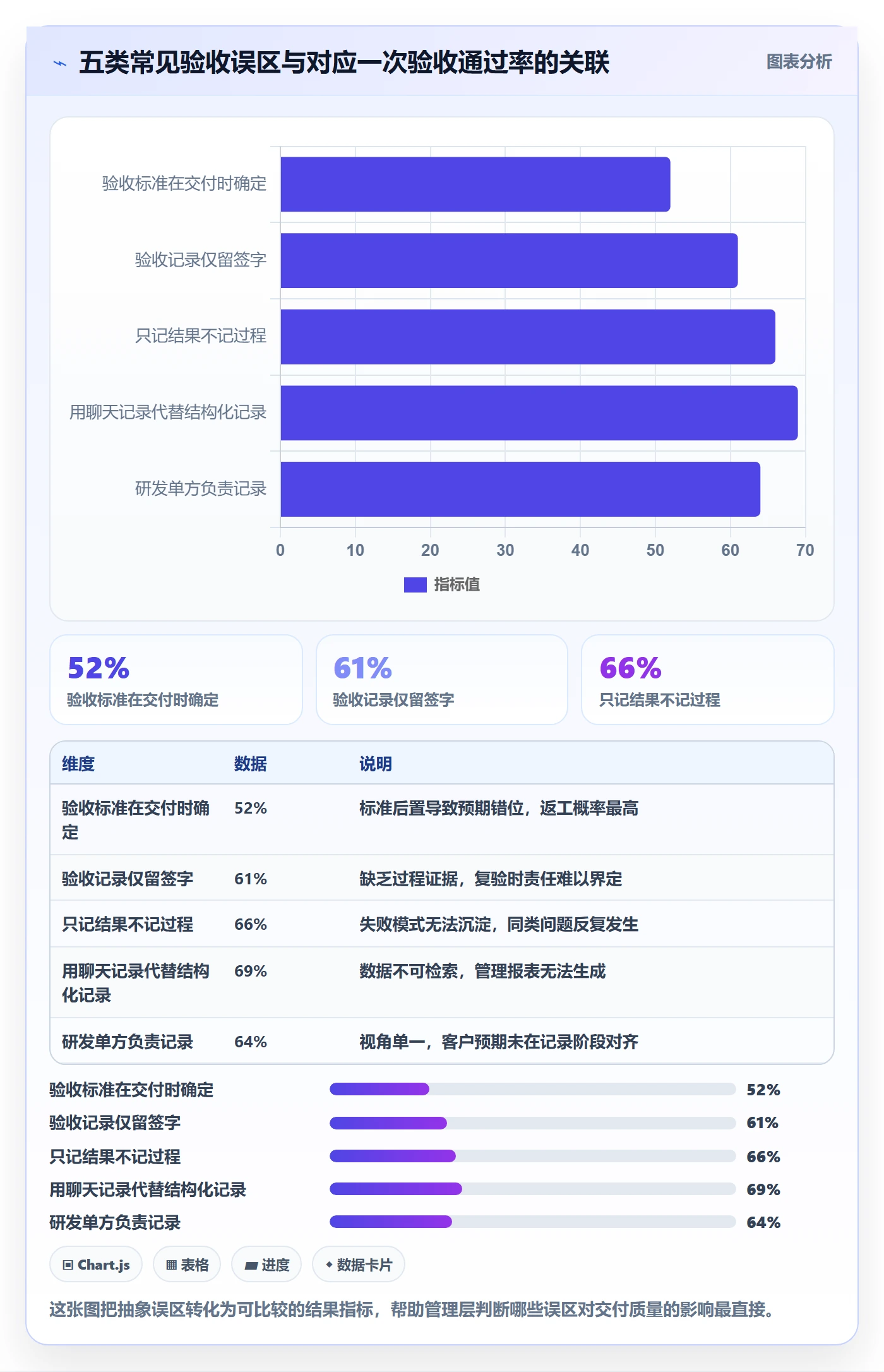 验收记录管理指南:管理层如何做好任务验收,最佳实践全流程