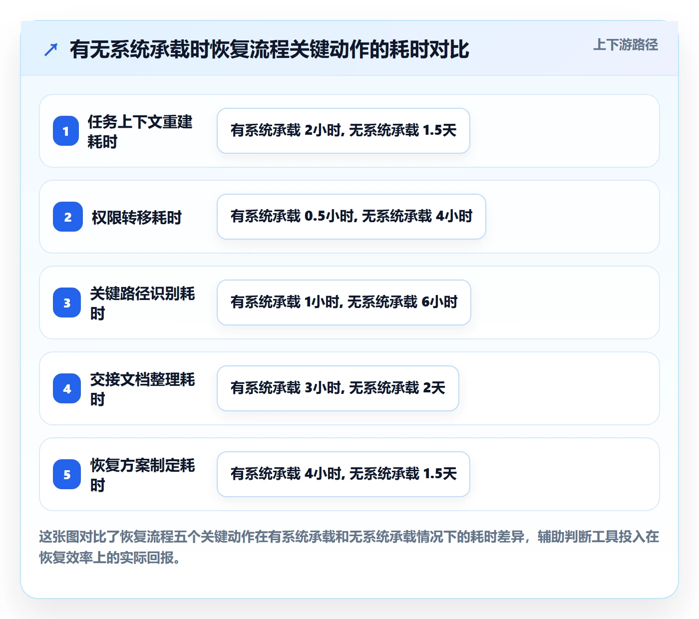 任务执行恢复全流程：项目成员风险控制与一文讲清