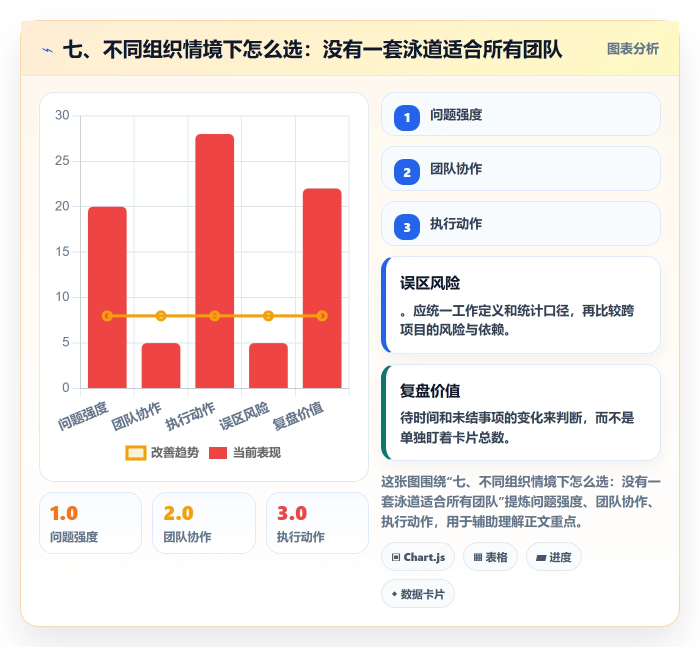 七、不同组织情境下怎么选:没有一套泳道适合所有团队