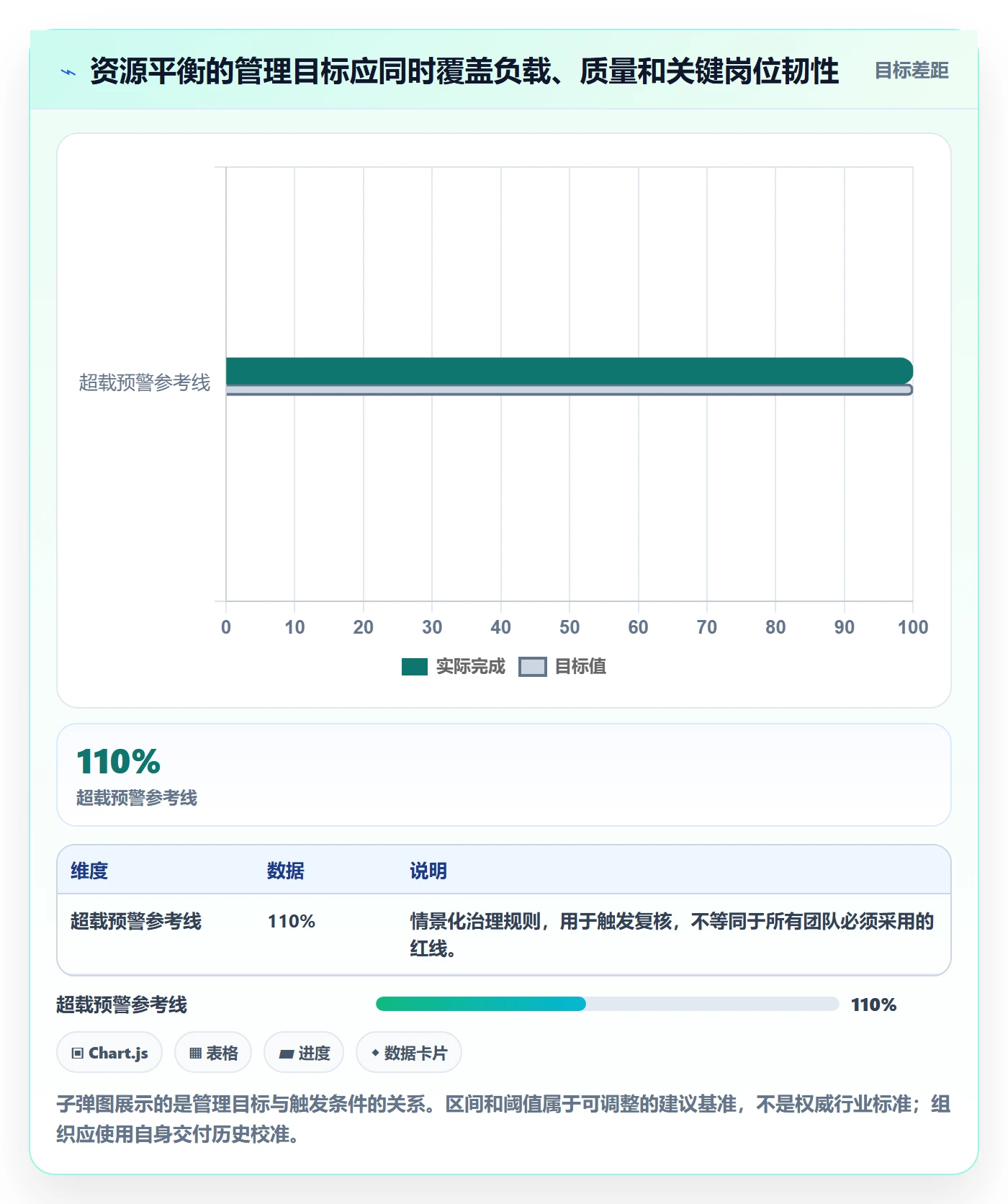 资源平衡流程与规范:产品经理资源负载实操方法关键指标