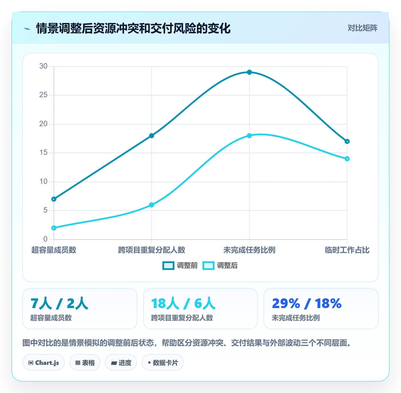 超负荷落地方案:项目成员开展资源负载的效率提升案例解析