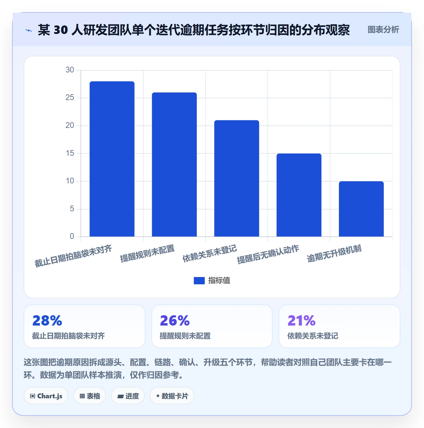 到期提醒管理指南:研发团队如何做好任务提醒,入门指南全流程
