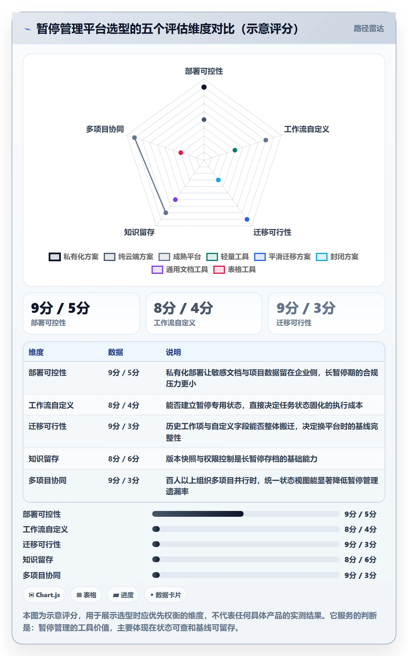 暂停管理指南:项目负责人如何做好任务执行,入门指南全流程