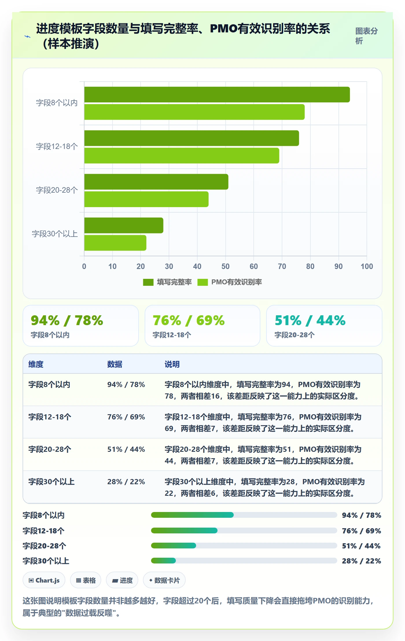 阶段进度实操方法:PMO提升进度管理效率的制度设计方法与模板