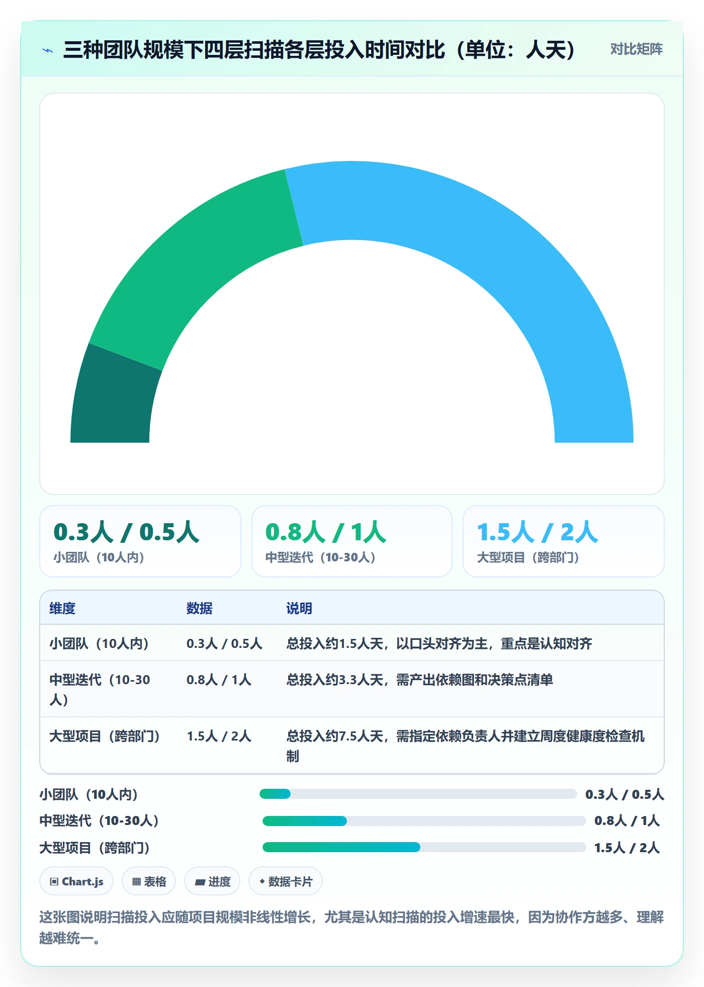 前置任务落地方案:产品经理开展任务依赖的入门指南案例解析