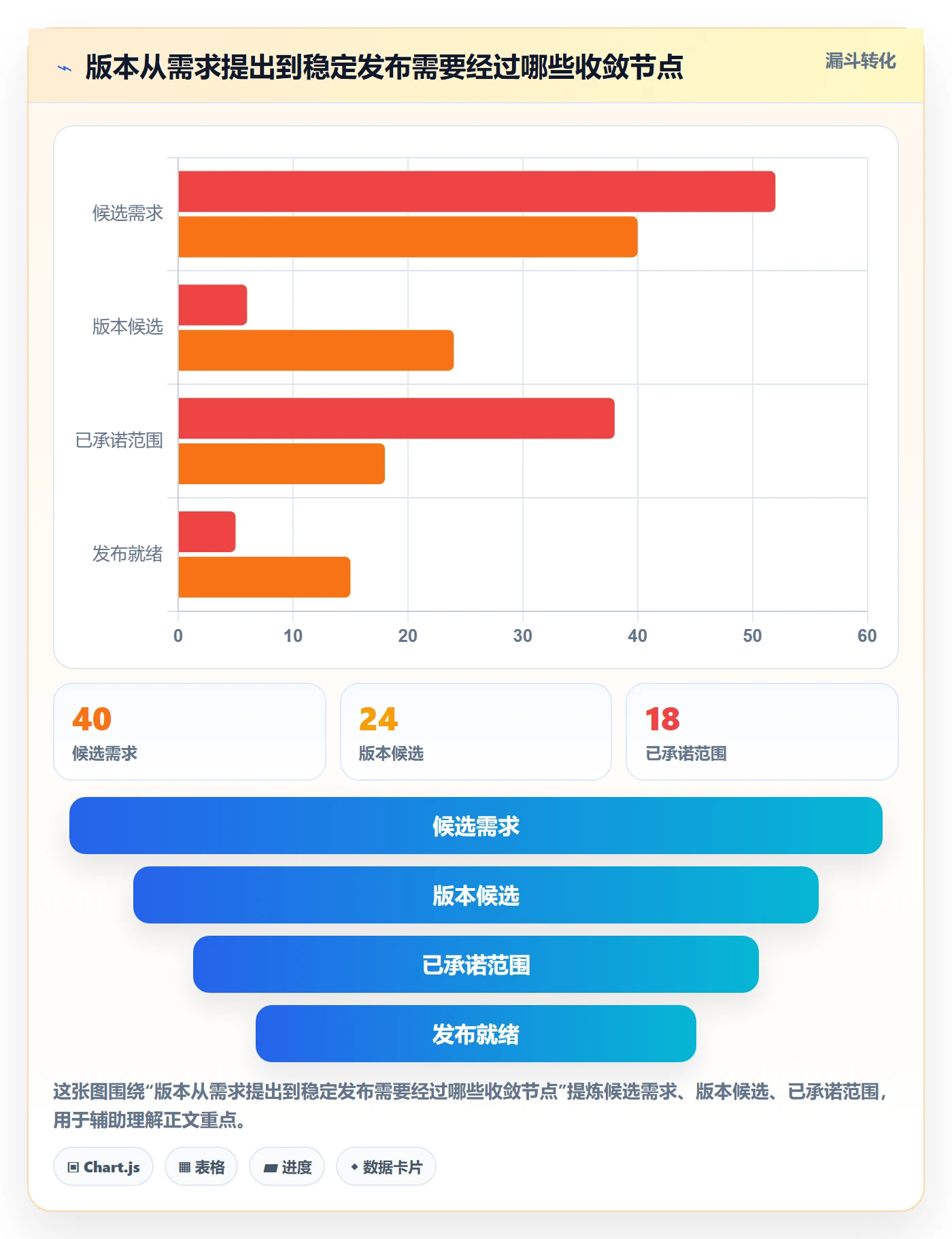 版本内容怎么做？项目成员落地方案：版本管理从0到1