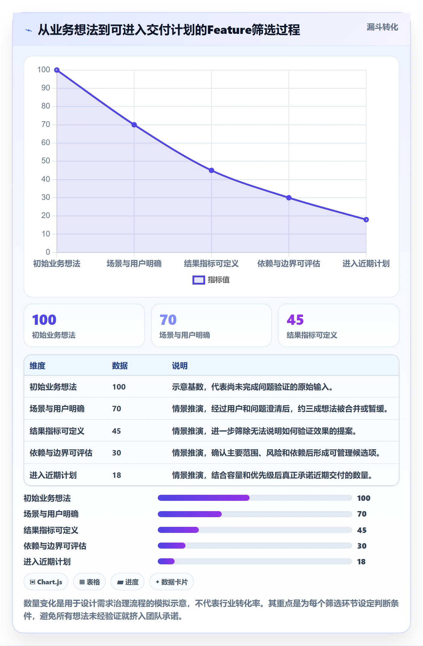敏捷项目Feature教程：企业管理者最佳实践，避坑指南