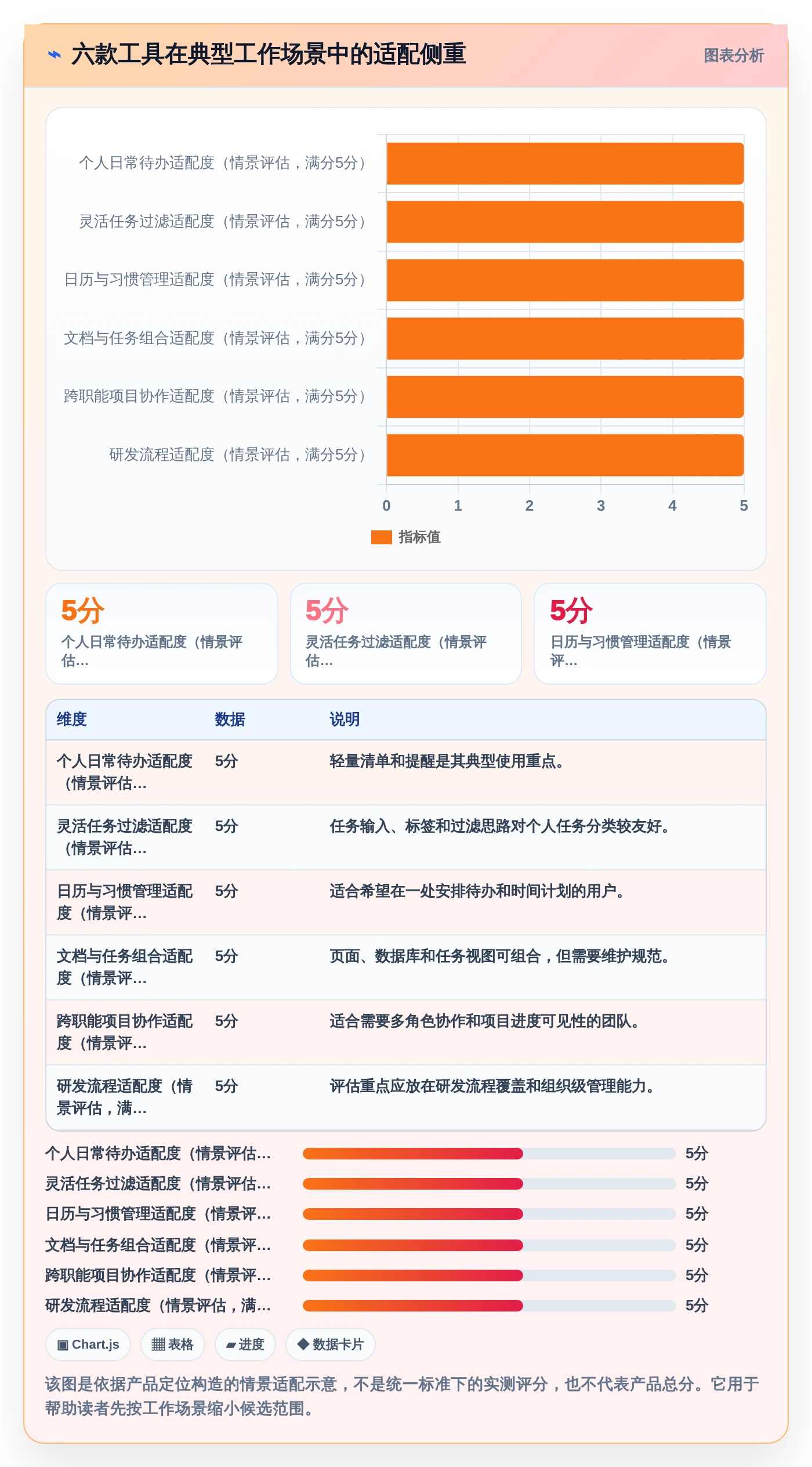 2026年效率之选：6款顶级工作计划小软件深度对比