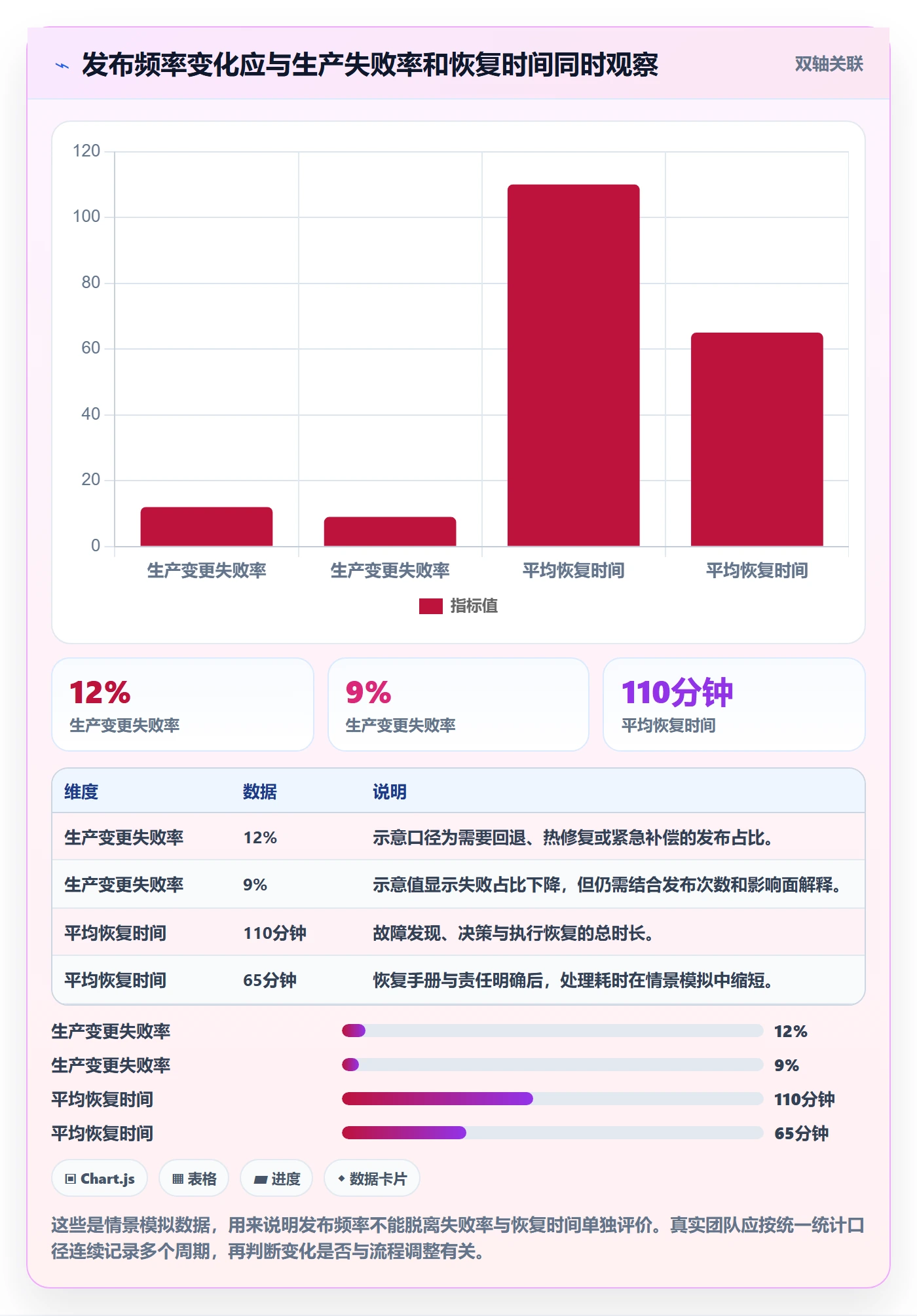 版本管理如何做好Release?项目成员落地方案与操作步骤