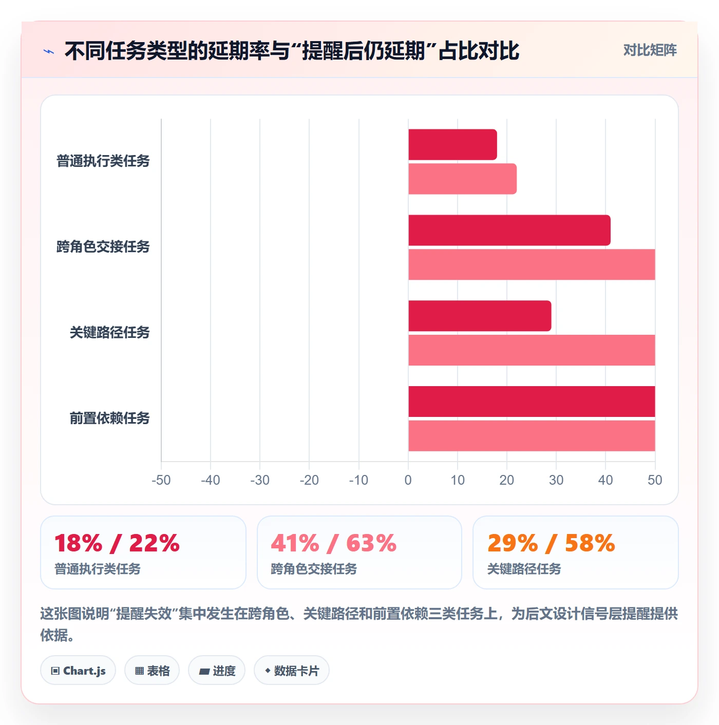 自动提醒怎么做？项目负责人风险控制：任务提醒从0到1