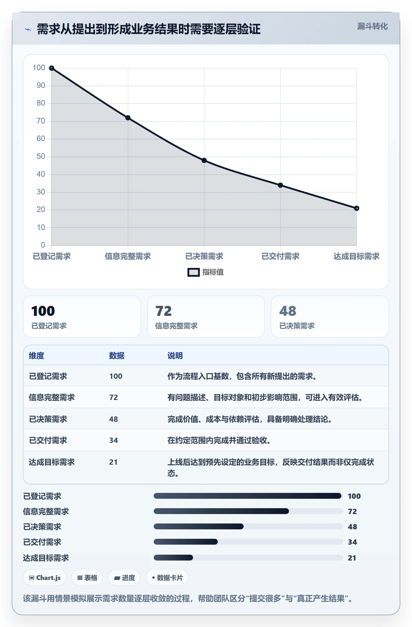 需求流程与规范：跨部门团队需求管理最佳实践关键指标