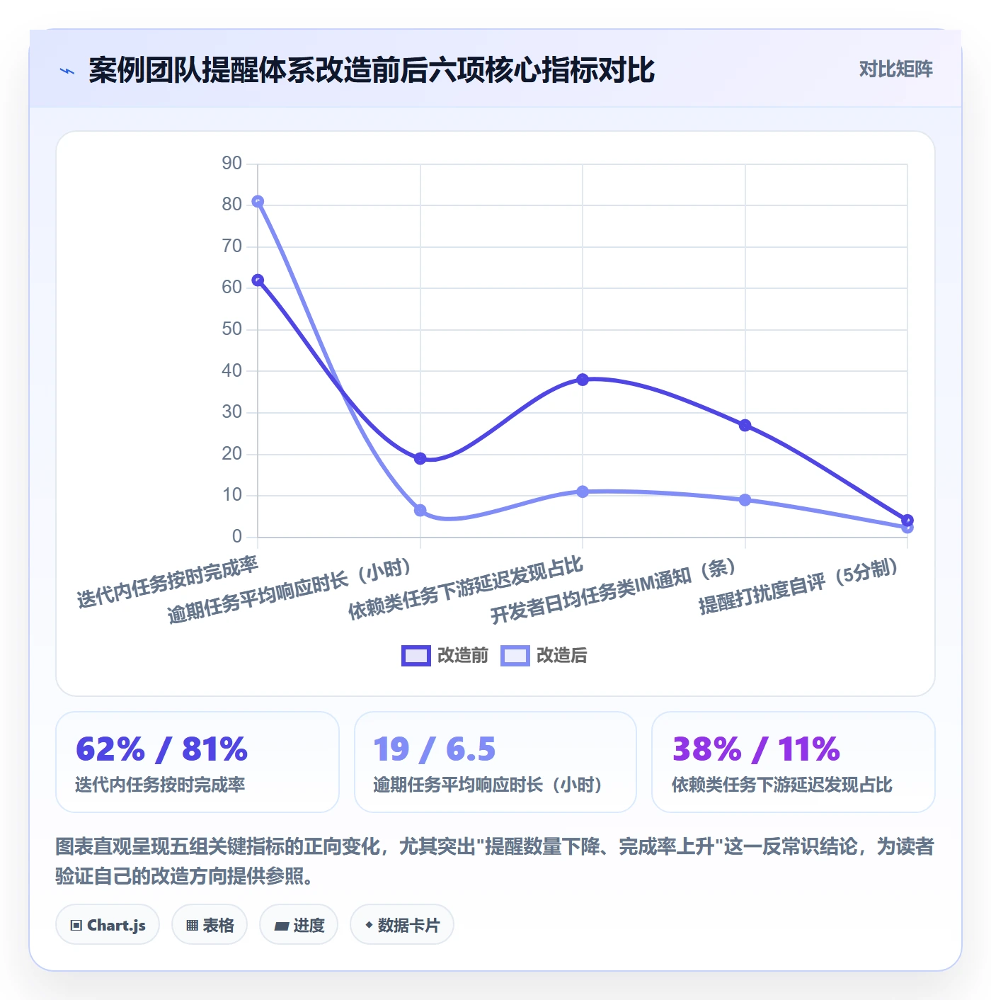 自动提醒实操方法：研发团队提升任务提醒效率的落地方案方法与模板