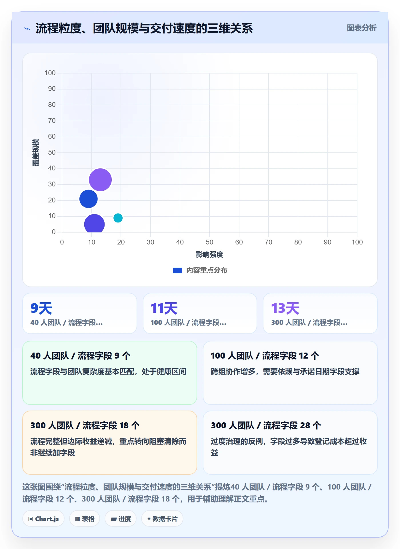 关注人管理指南:企业管理者如何做好任务管理,实操方法全流程