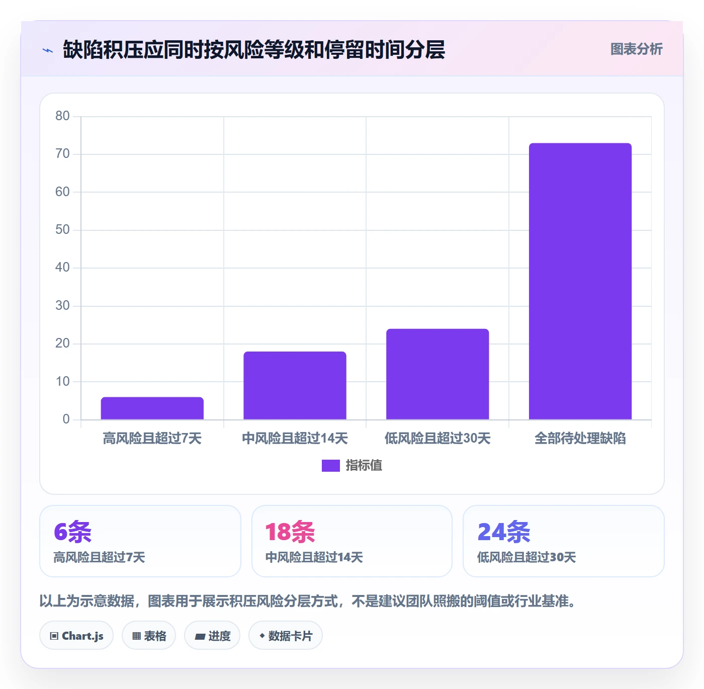 验证管理方法大全:研发团队Bug / 缺陷效率提升落地清单