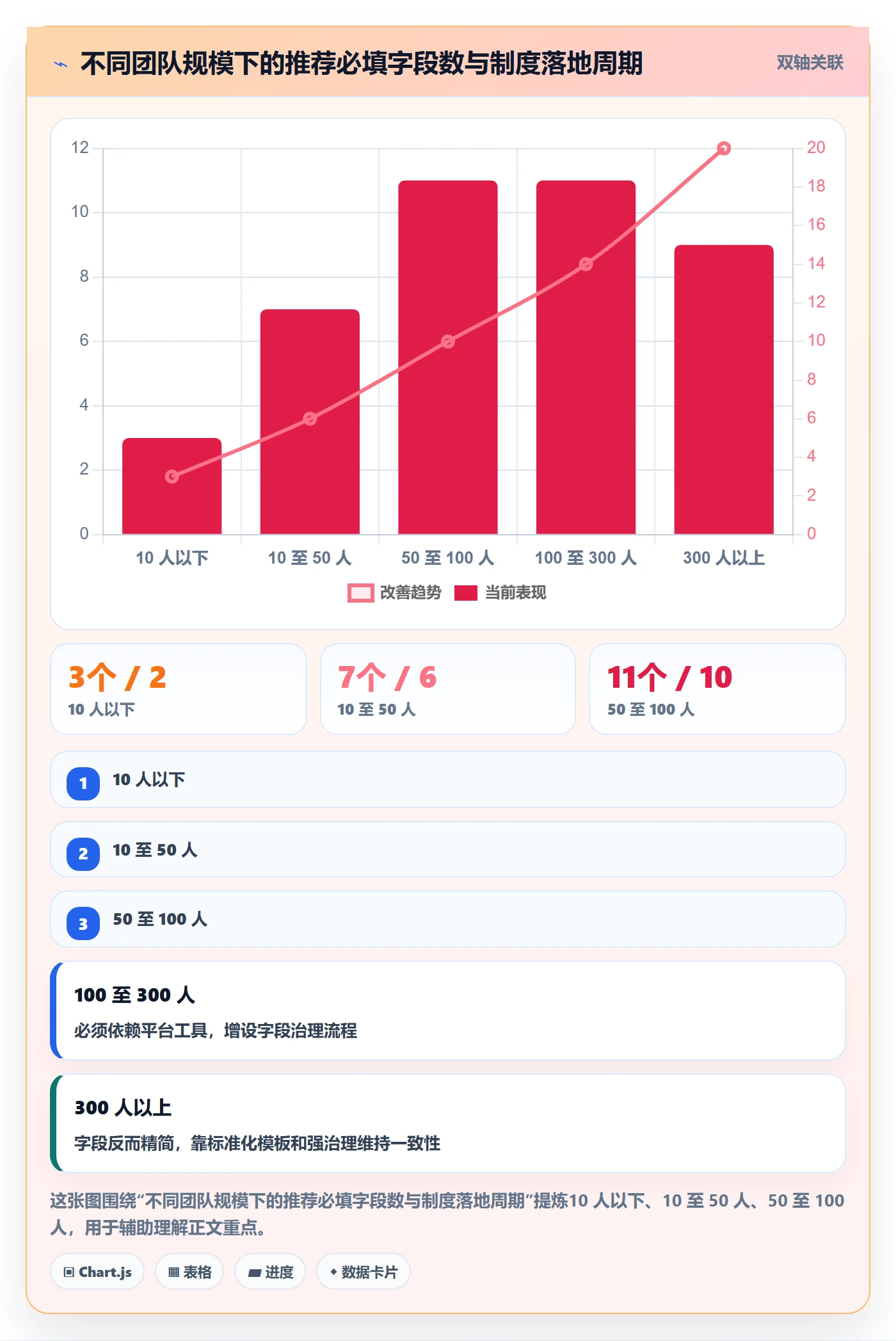预计工期最佳实践:实施团队任务属性制度设计,常见问题
