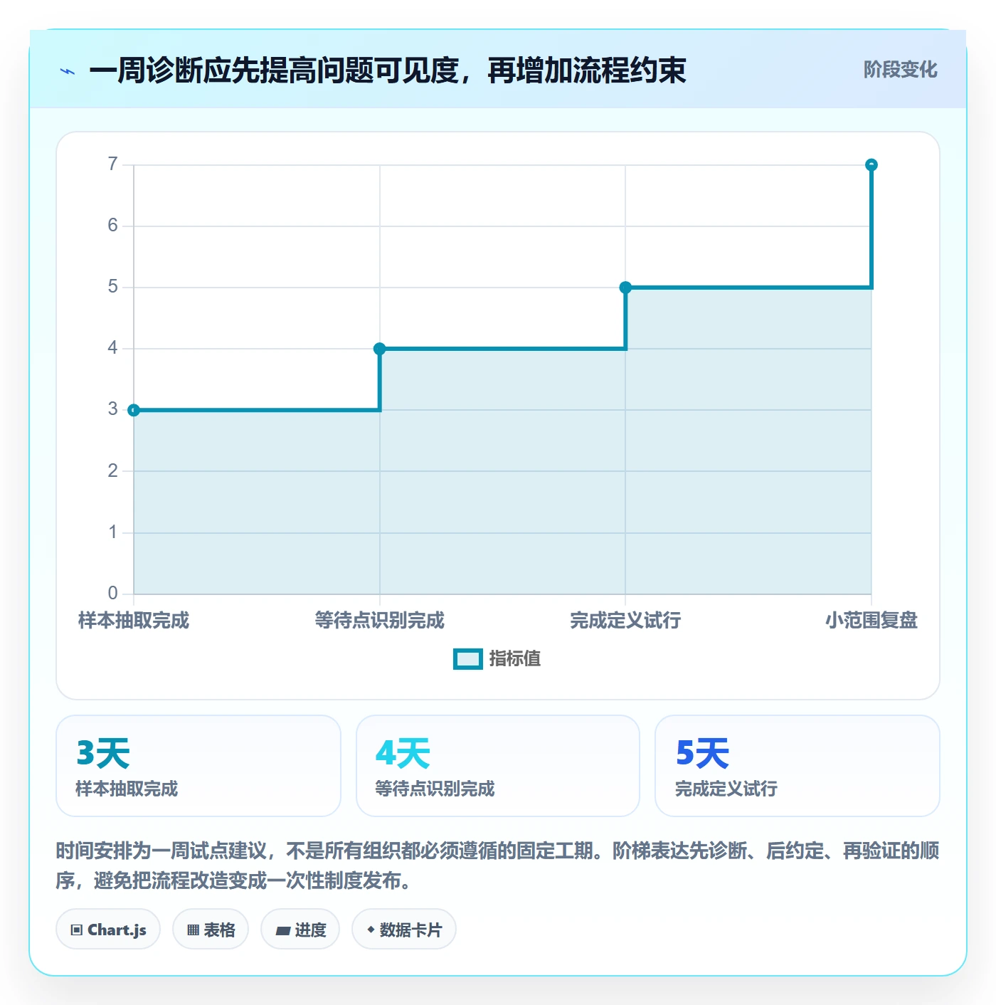 已完成管理指南：产品经理如何做好看板，效率提升全流程