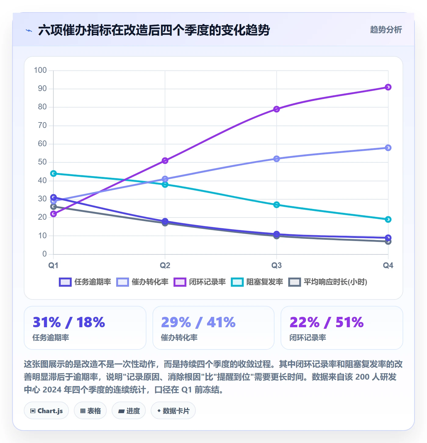 催办管理指南:研发团队如何做好任务提醒,落地方案全流程