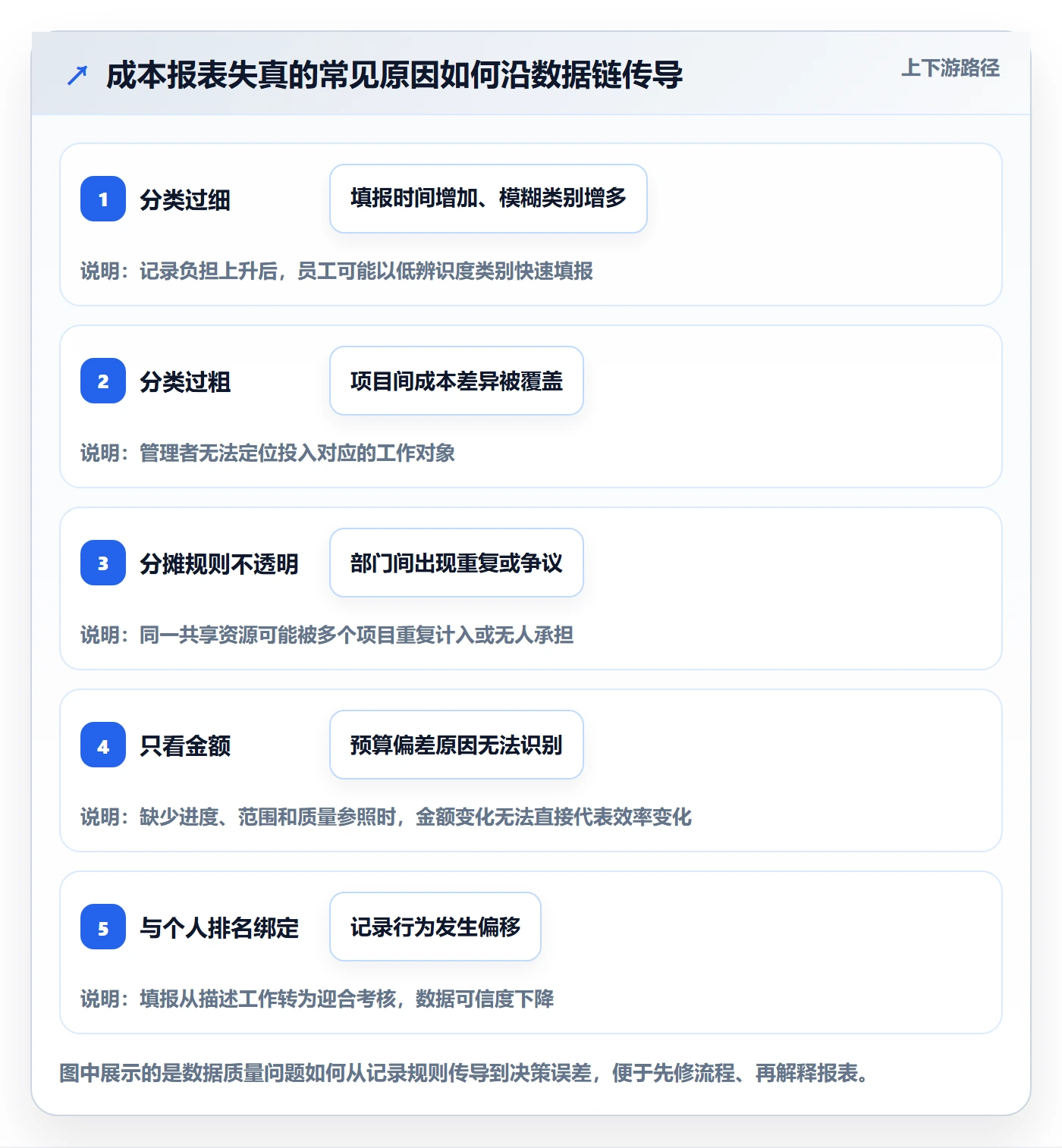 实际成本怎么做?研发团队流程优化:成本管理从0到1