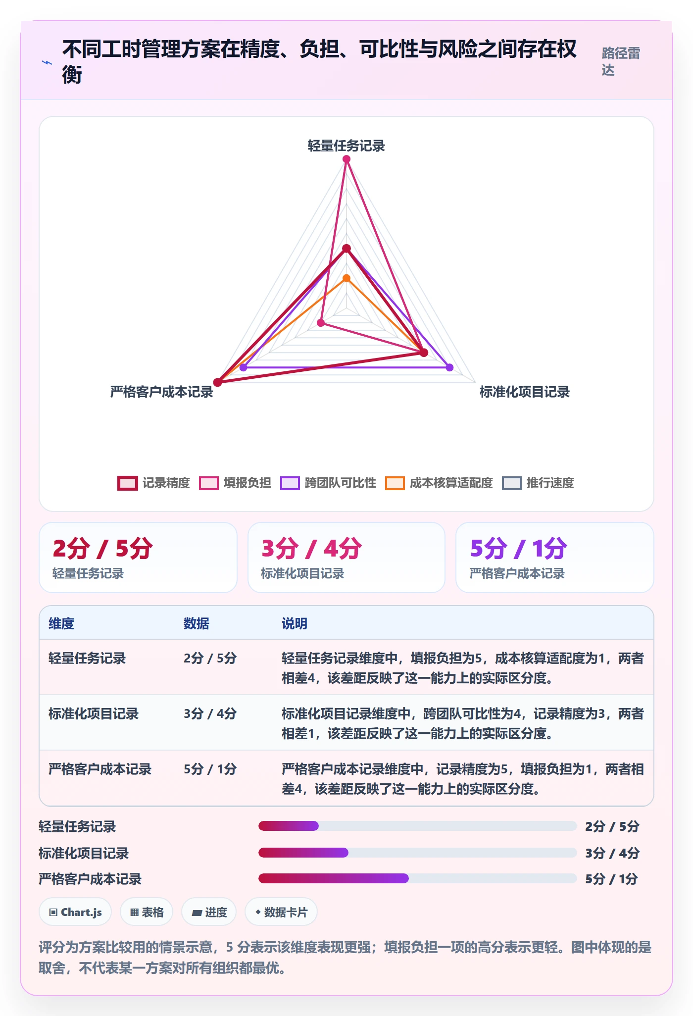 实际工时最佳实践:项目经理工时管理最佳实践,常见问题
