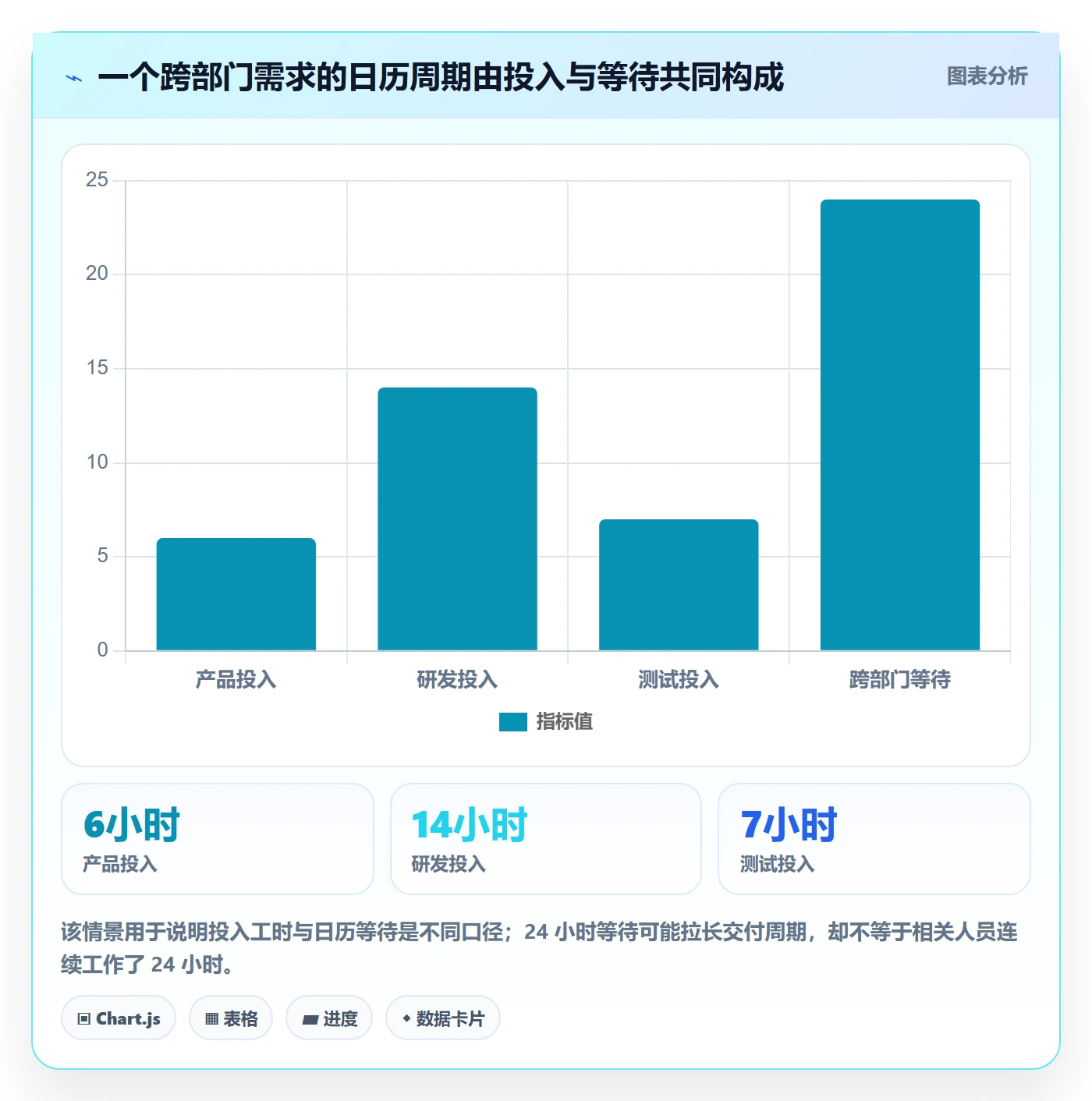 工时管理计划工时教程：跨部门团队最佳实践，避坑指南