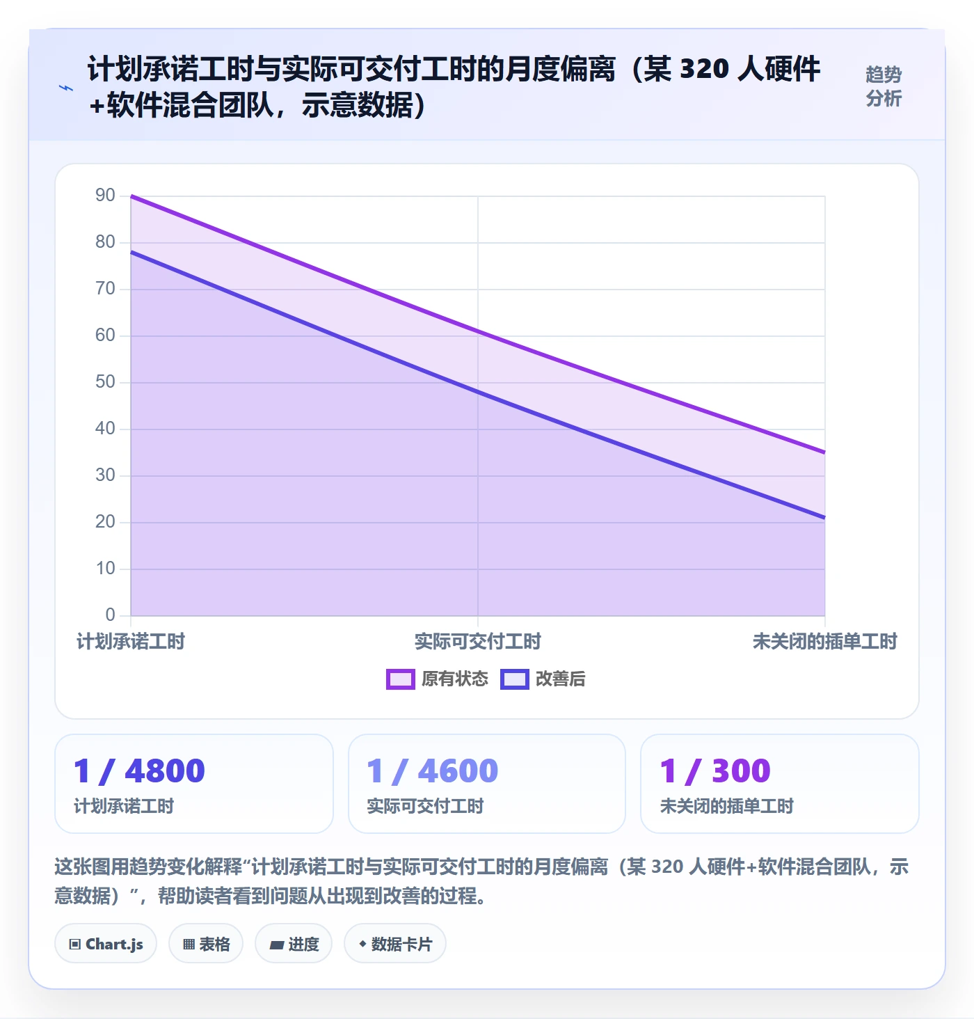 岗位实操方法:跨部门团队提升资源管理效率的实操方法方法与模板