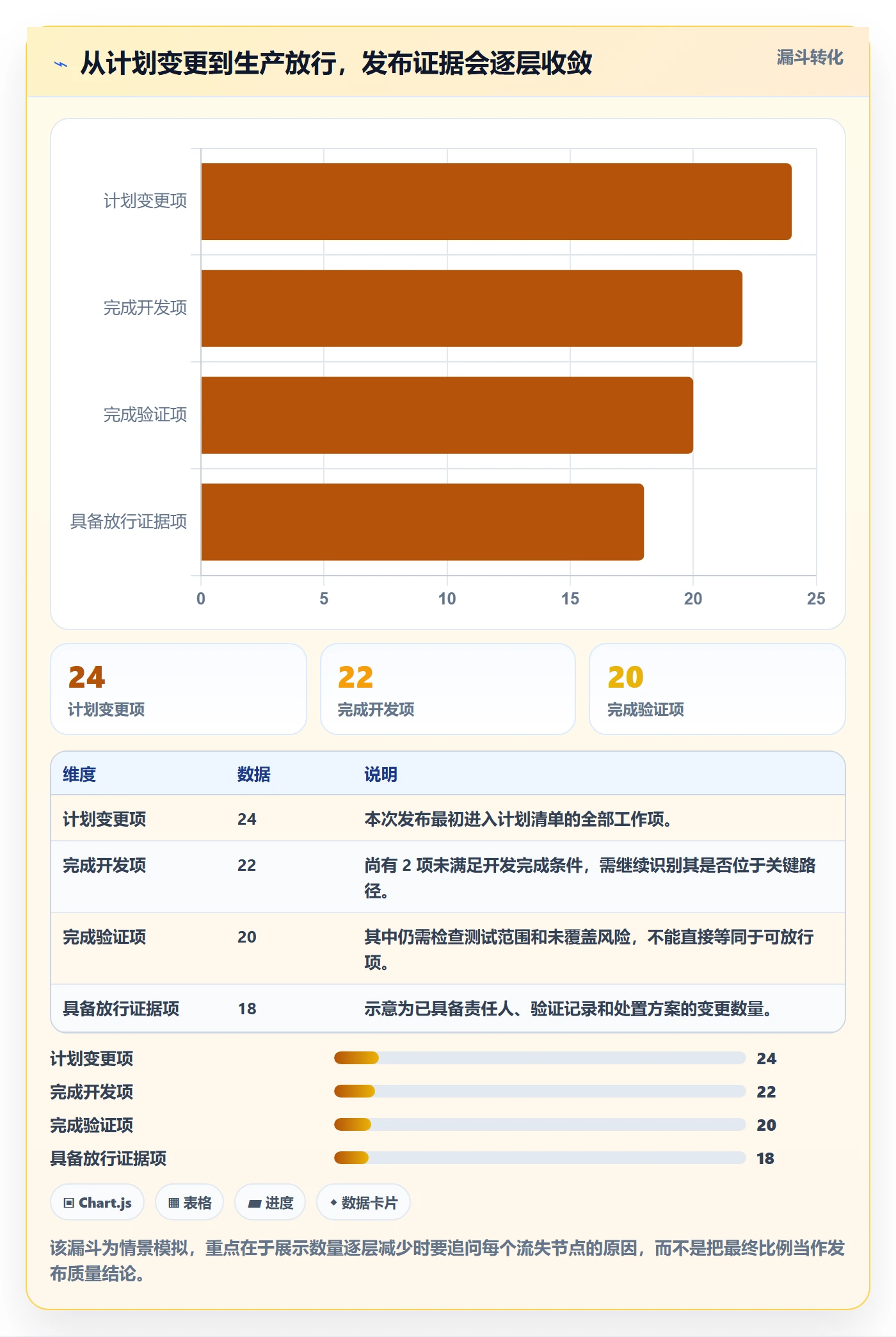 发布最佳实践:跨部门团队发布管理数据分析,常见问题