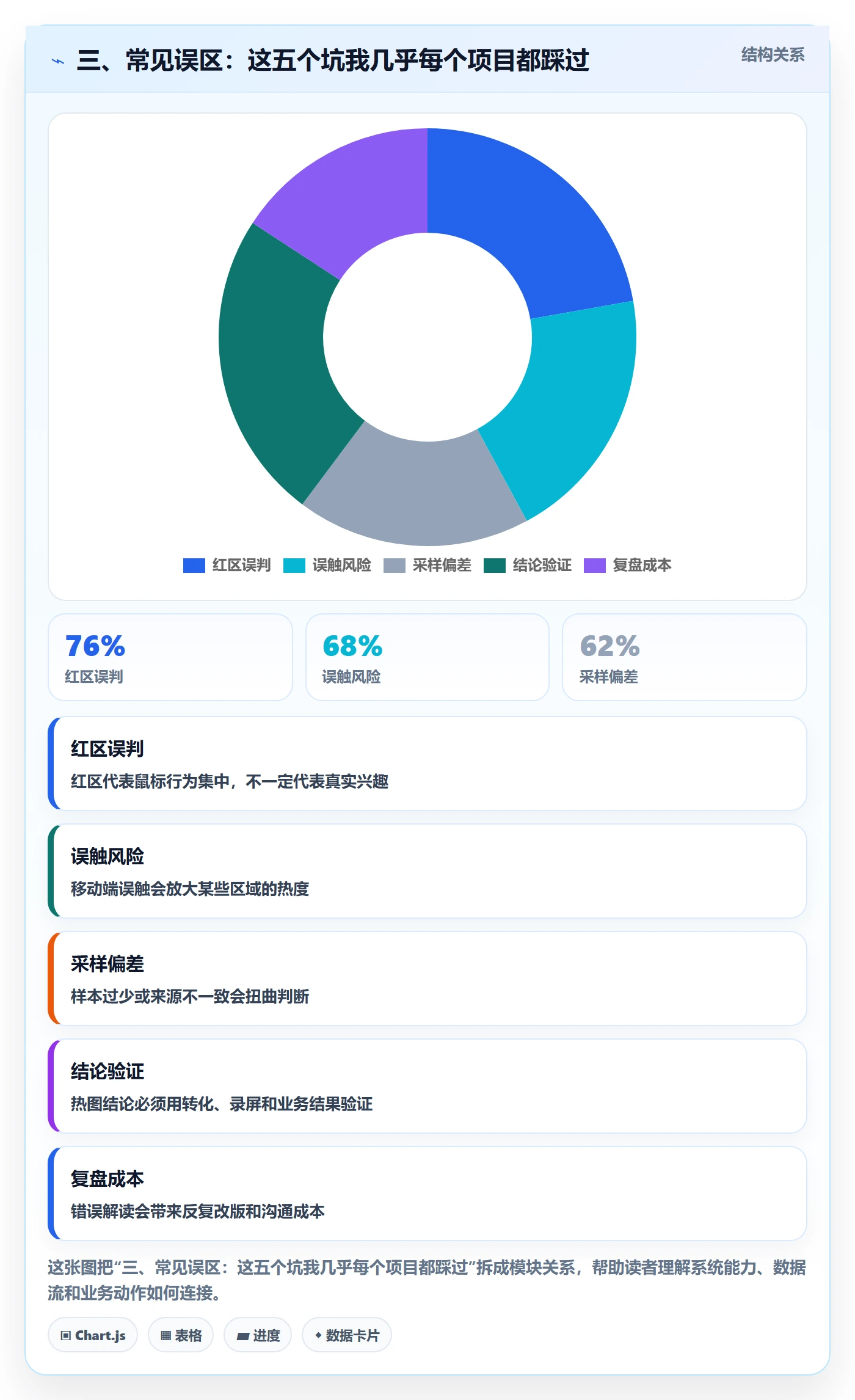 三、常见误区:这五个坑我几乎每个项目都踩过