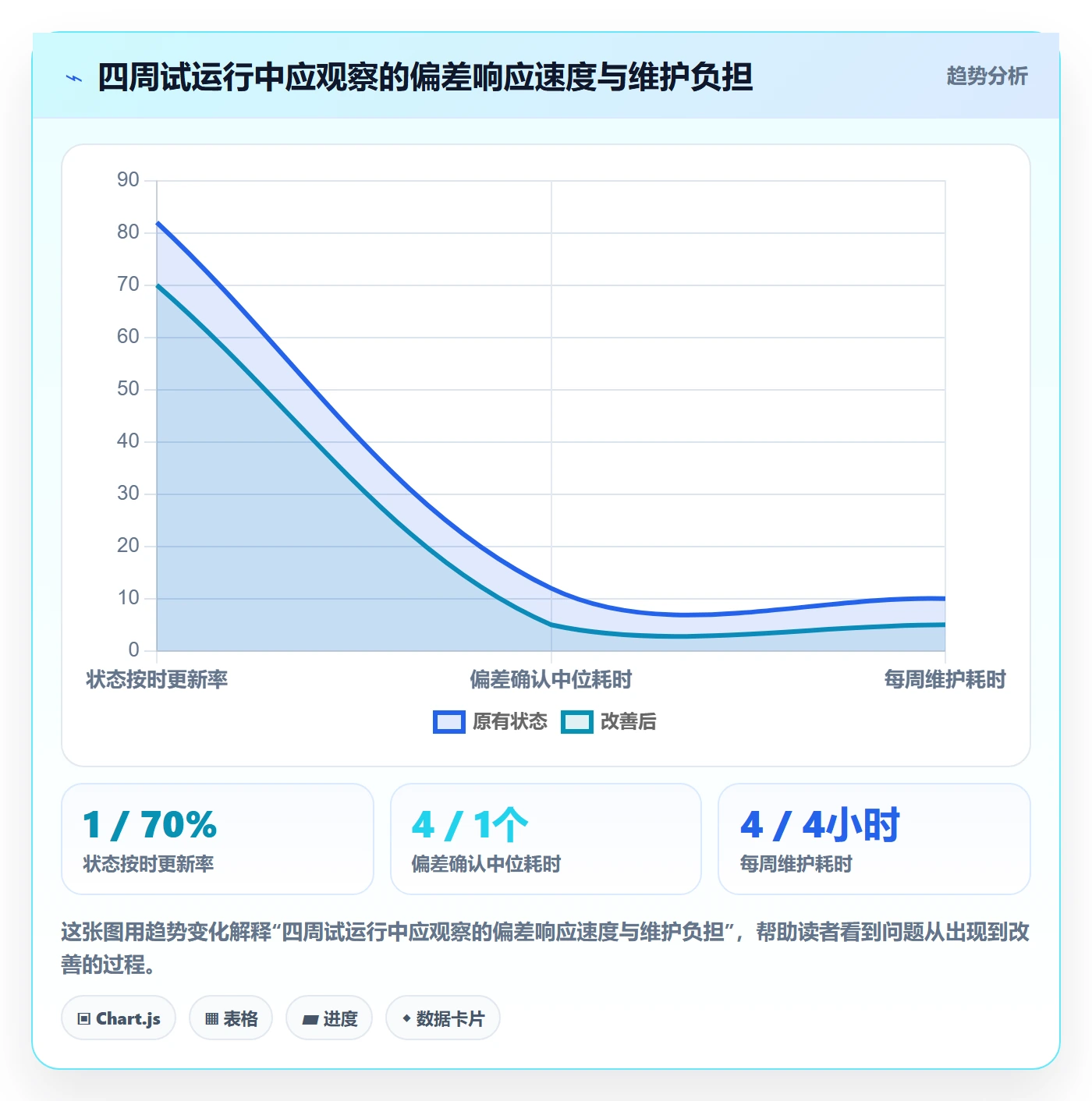 基线对比落地方案:企业管理者开展甘特图的入门指南案例解析