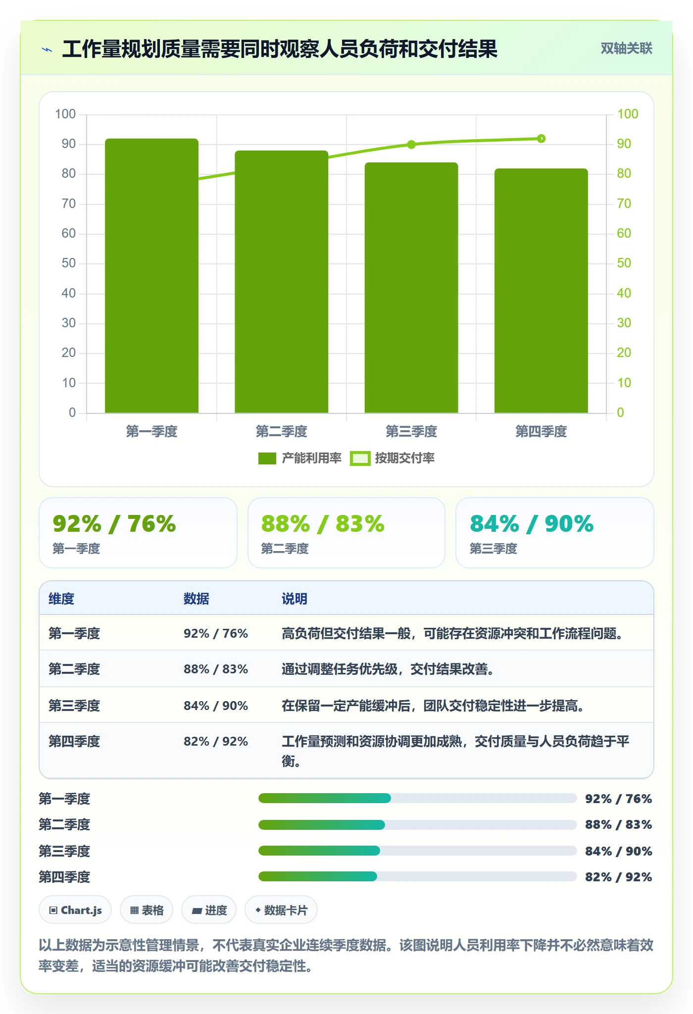 人力资源计划如何做好工作量？企业管理者协同管理与操作步骤