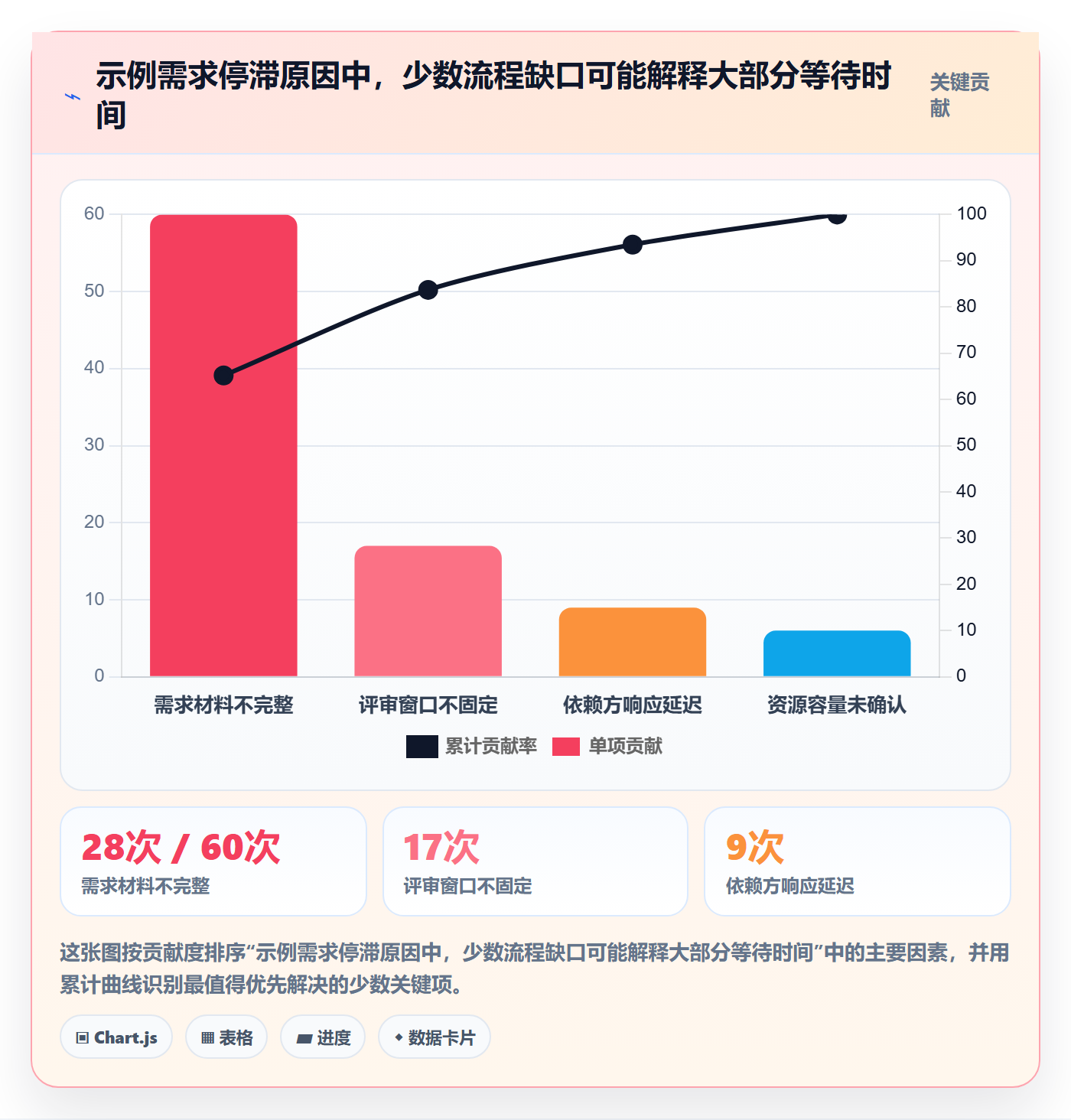 需求状态实操方法:管理层提升需求管理效率的入门指南方法与模板