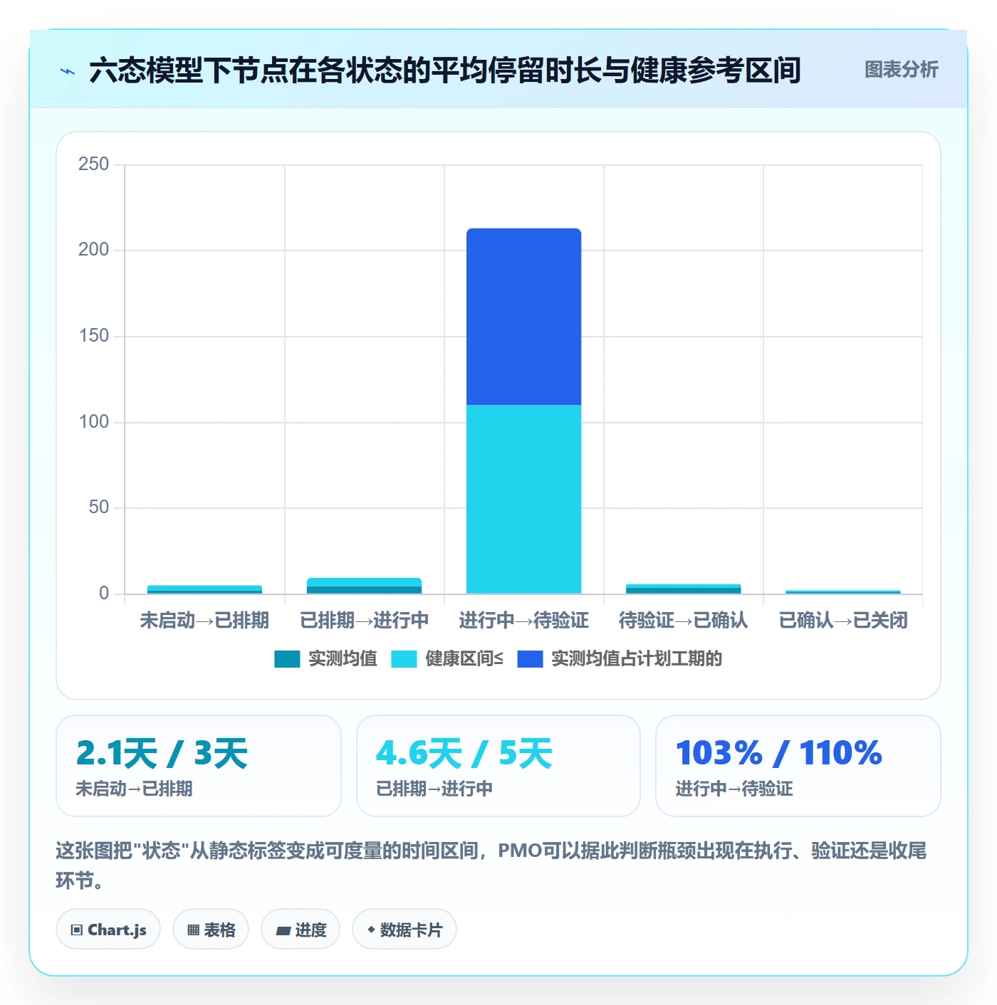 节点状态管理指南:PMO如何做好里程碑,风险控制全流程