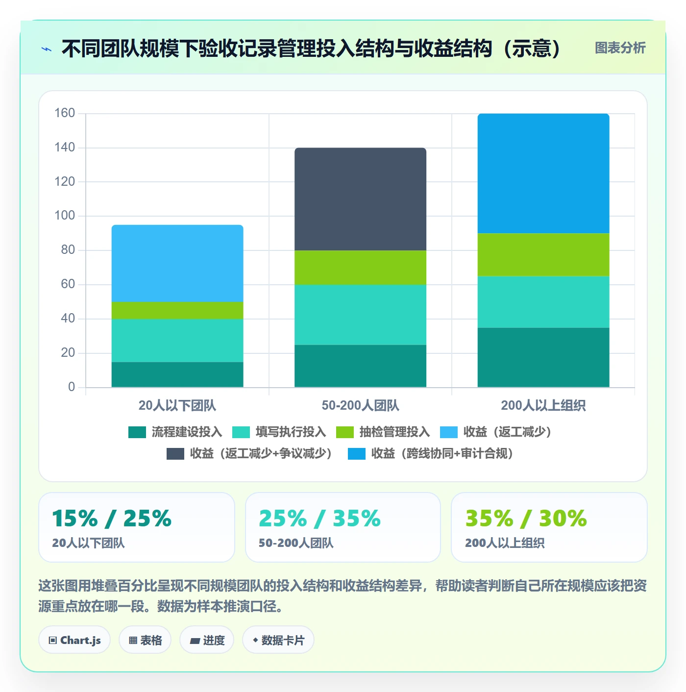 验收记录管理方法大全：产品经理任务验收协同管理落地清单