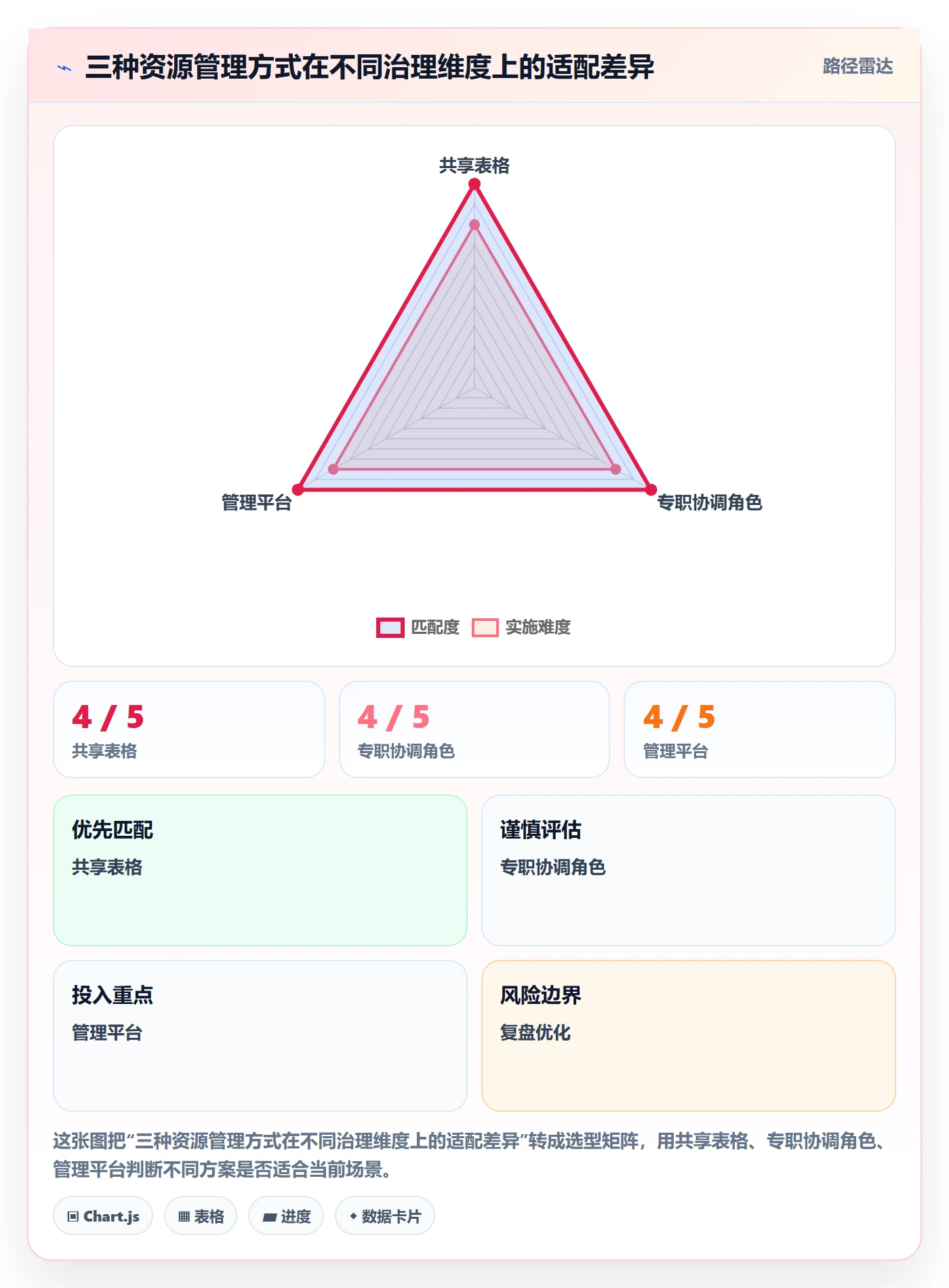 资源池最佳实践:产品经理资源管理最佳实践,常见问题