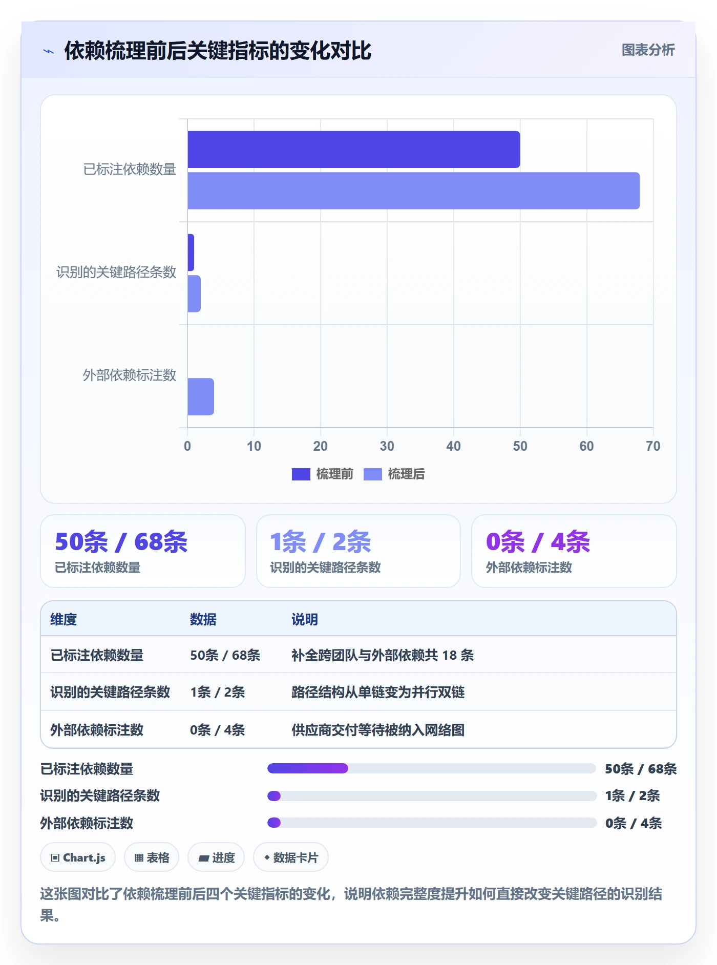 任务依赖如何做好关键路径?项目经理流程优化与操作步骤