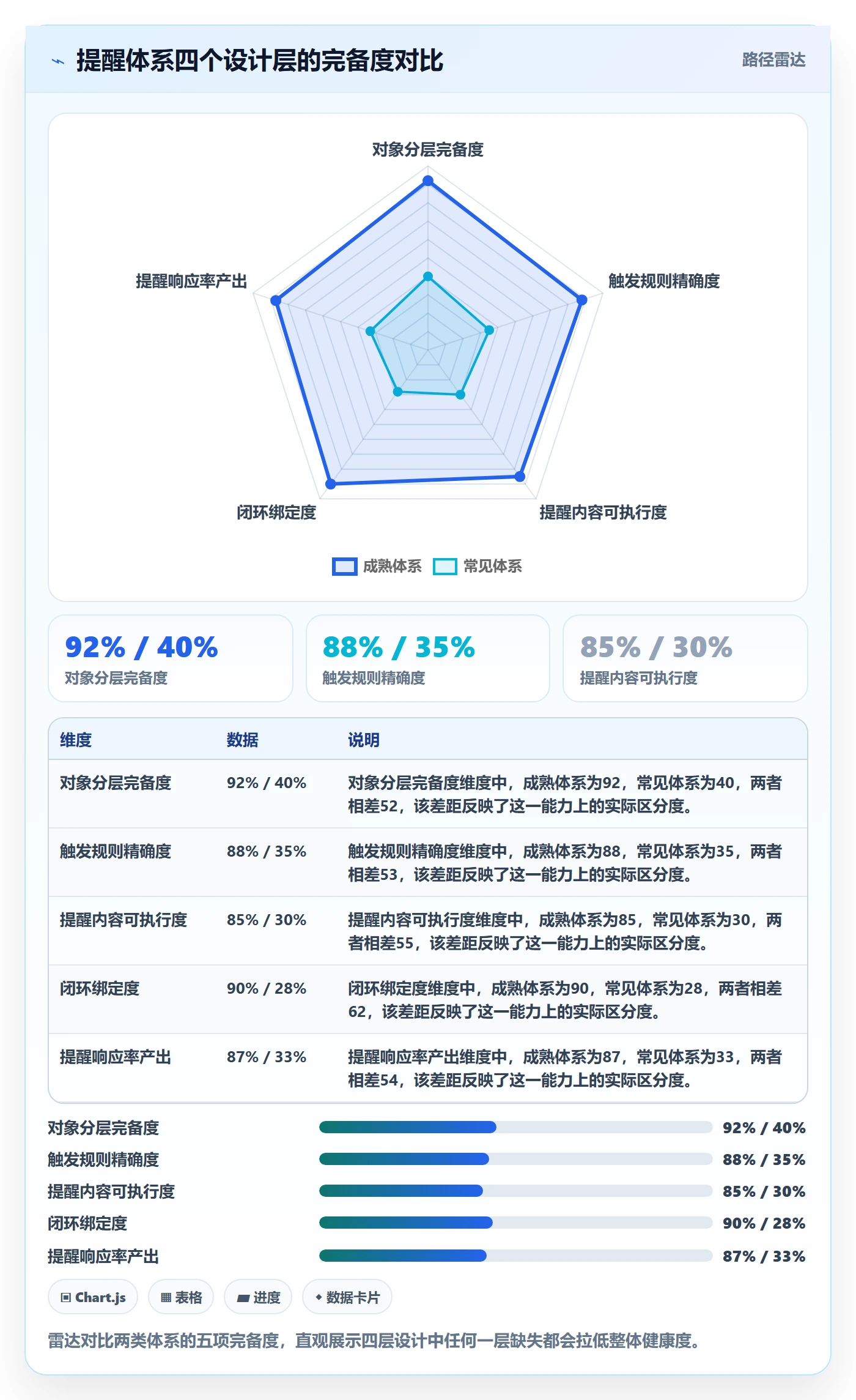 超期提醒管理指南:企业管理者如何做好任务提醒,实操方法全流程
