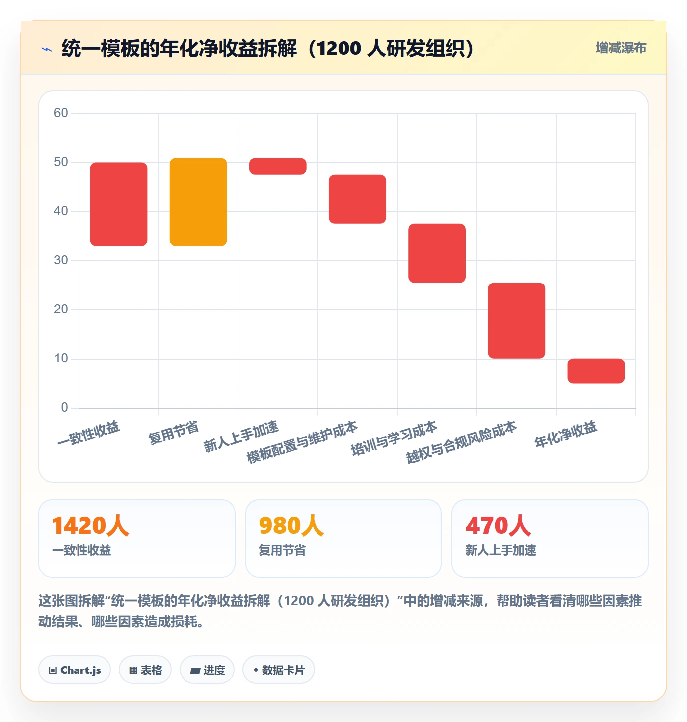 模板权限流程与规范:企业管理者项目模板落地方案关键指标