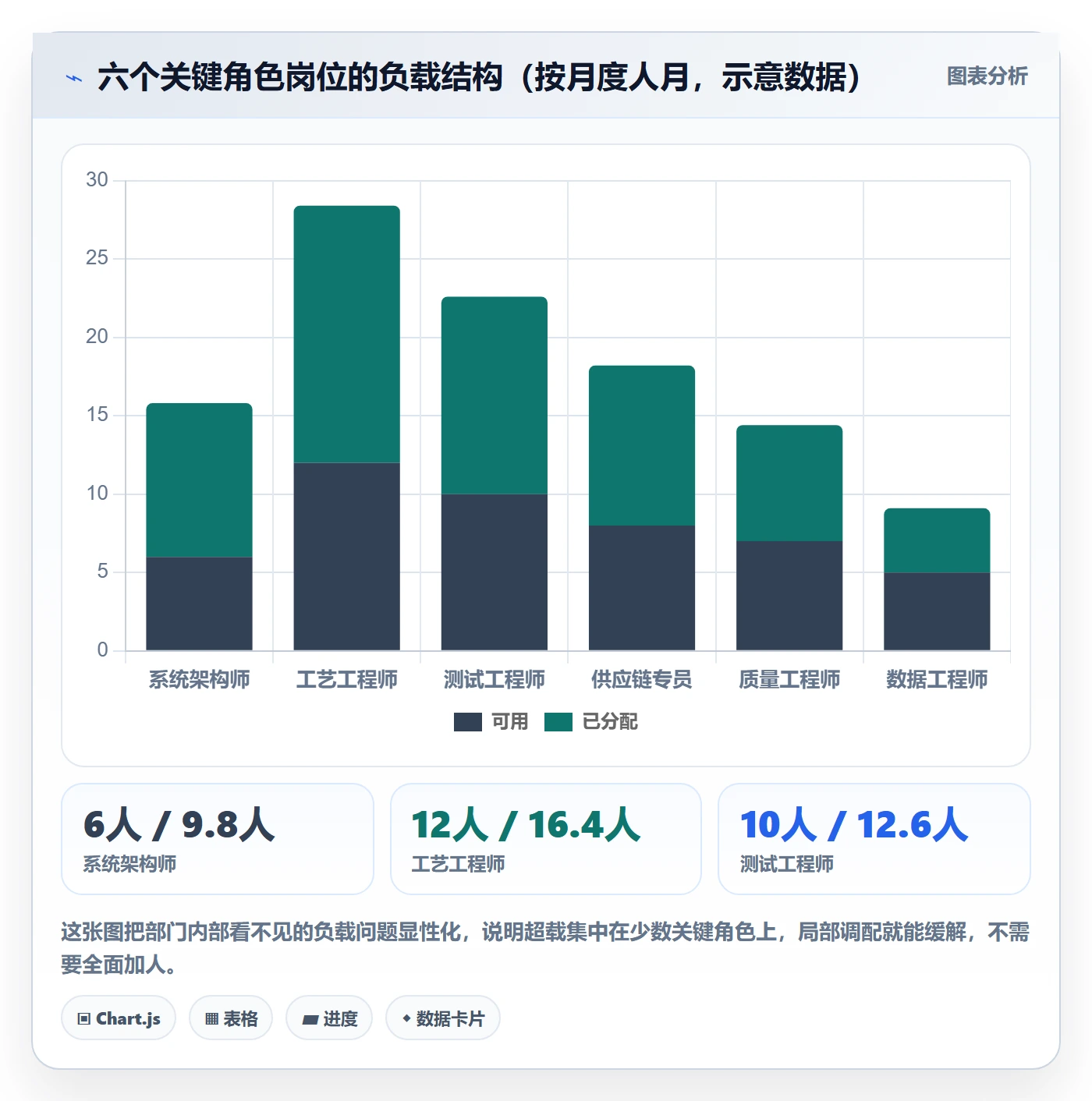 子计划落地方案：PMO开展项目规划的数据分析案例解析