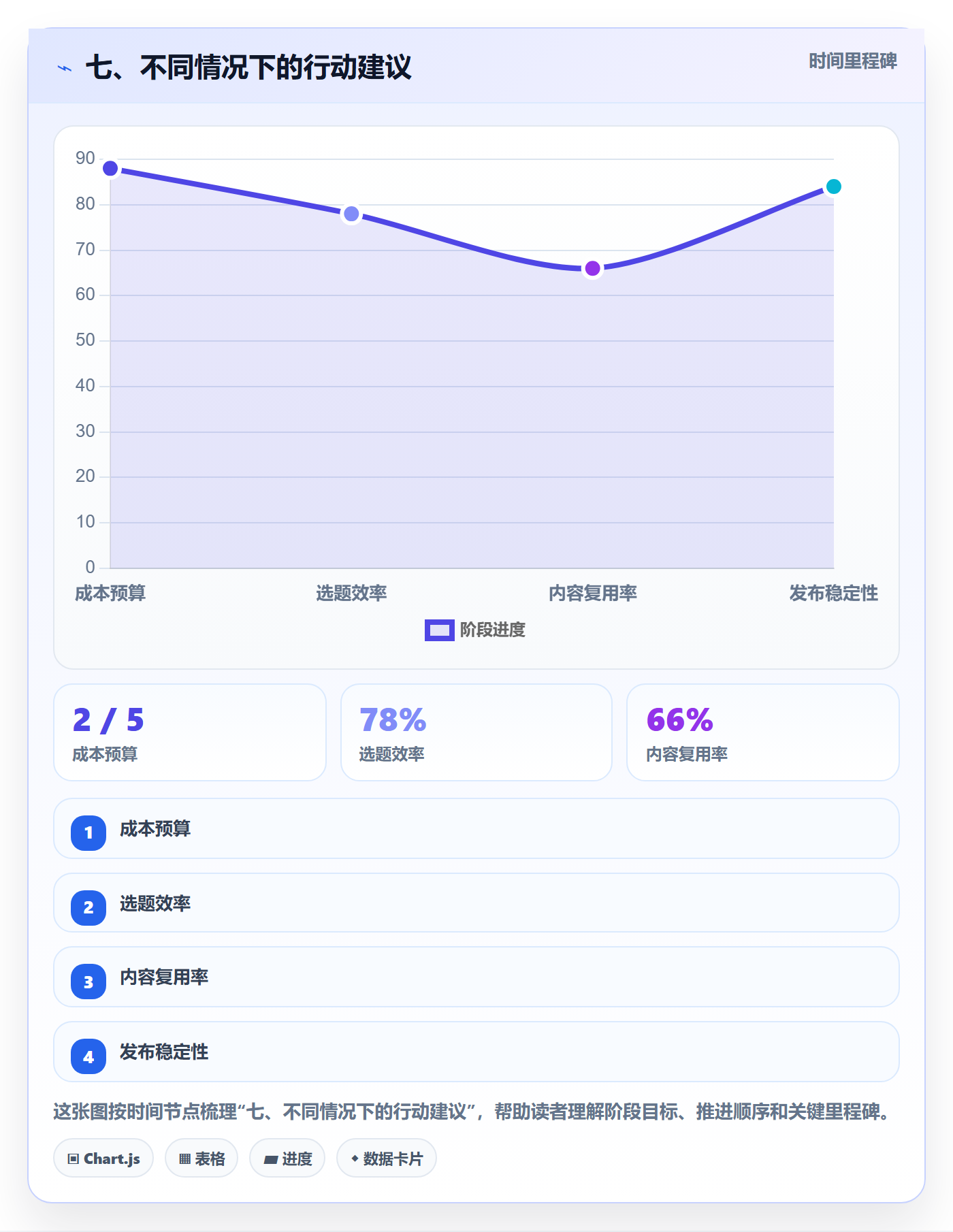 七、不同情况下的行动建议