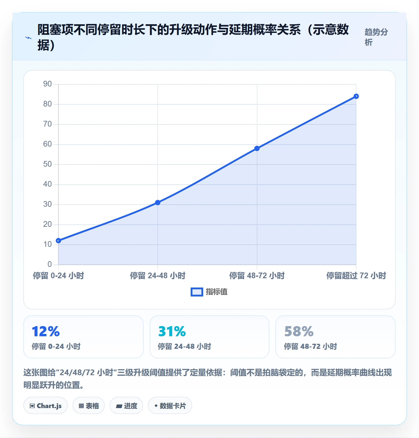 进度更新流程与规范：项目经理进度管理入门指南关键指标