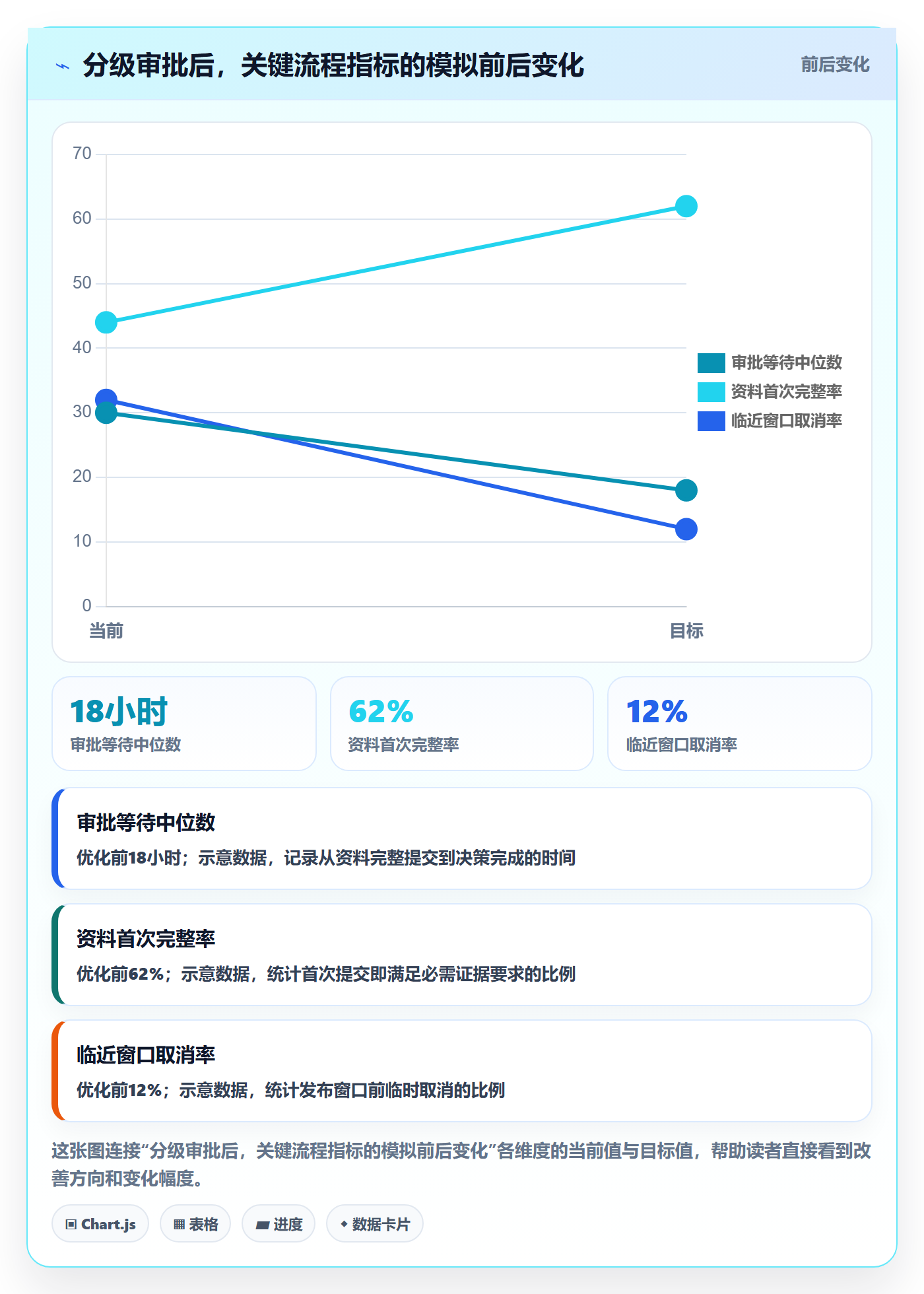 发布审批最佳实践:管理层发布管理流程优化,常见问题