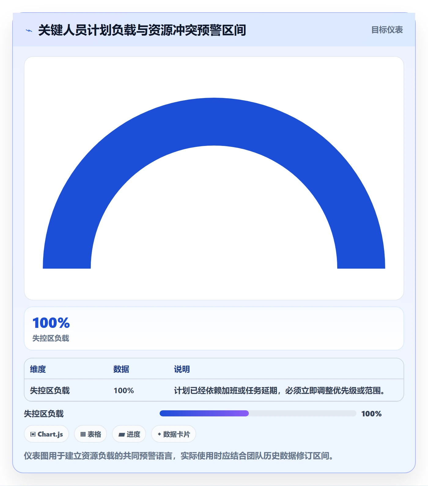 人力资源计划资源冲突教程：产品经理风险控制，避坑指南