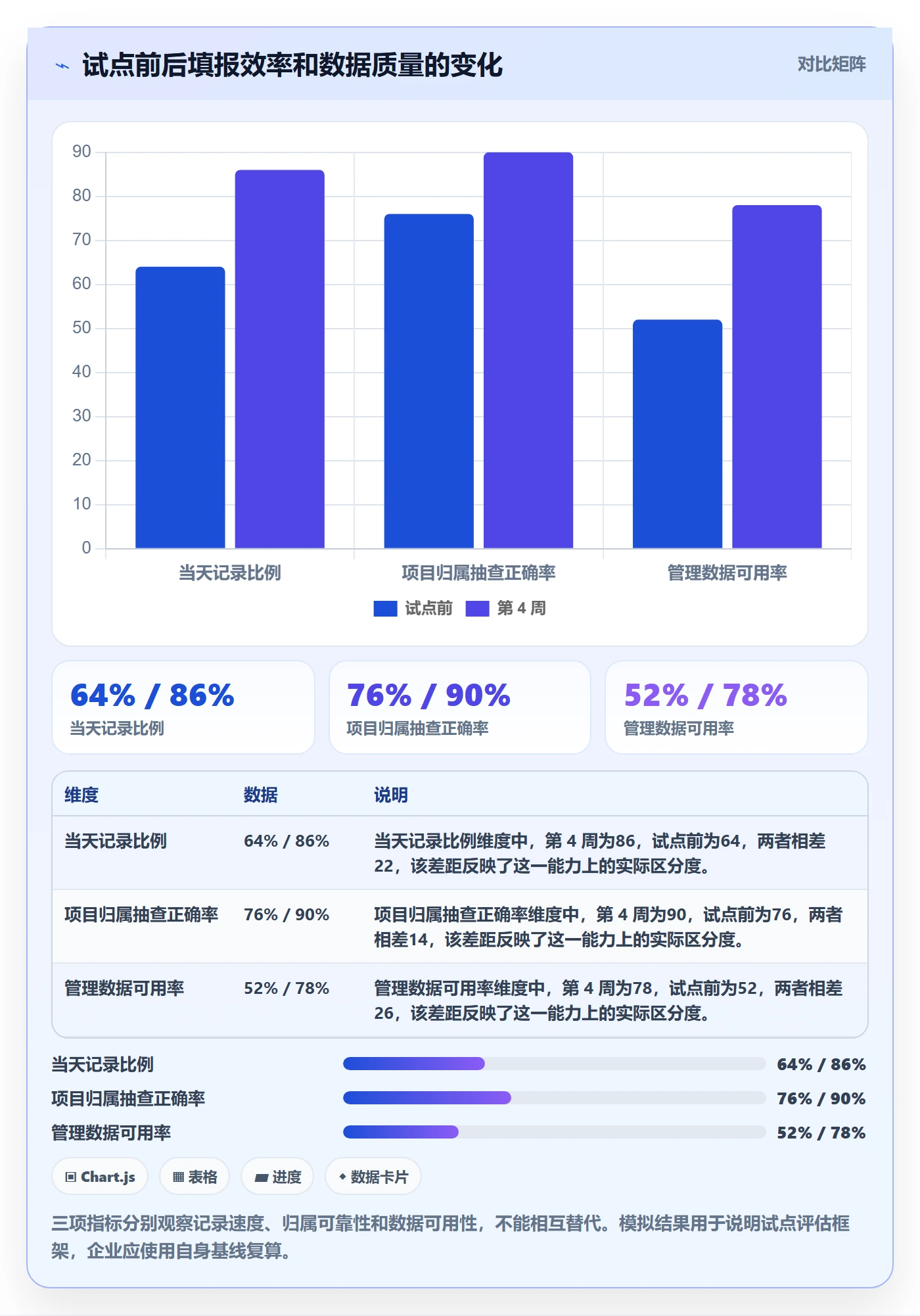 日报工时落地方案:管理层开展工时表的效率提升案例解析