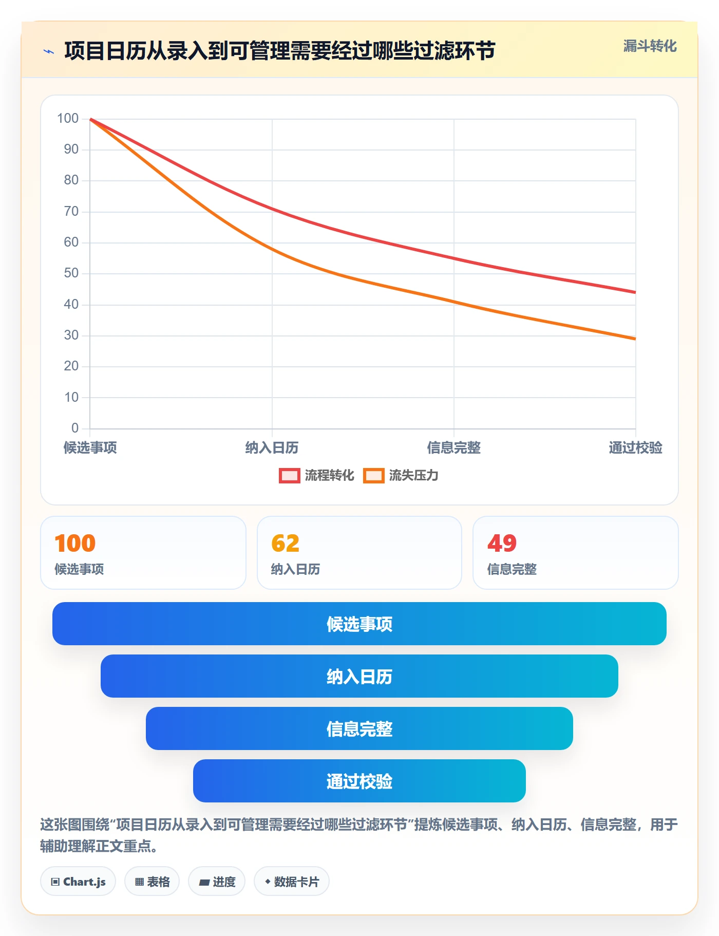 项目日历实操方法：企业管理者提升日历视图效率的流程优化方法与模板