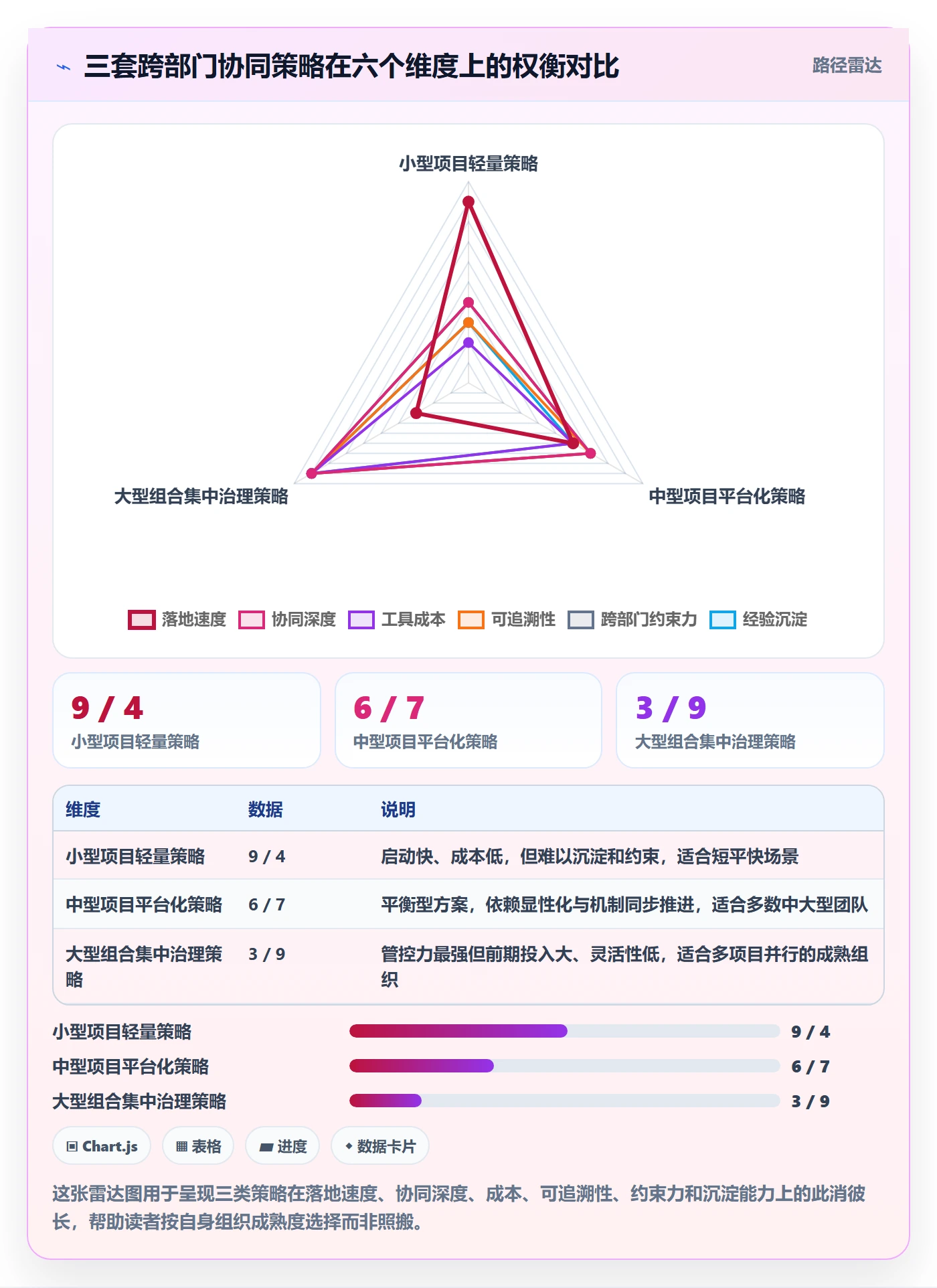 关键路径管理指南:跨部门团队如何做好任务依赖,协同管理全流程
