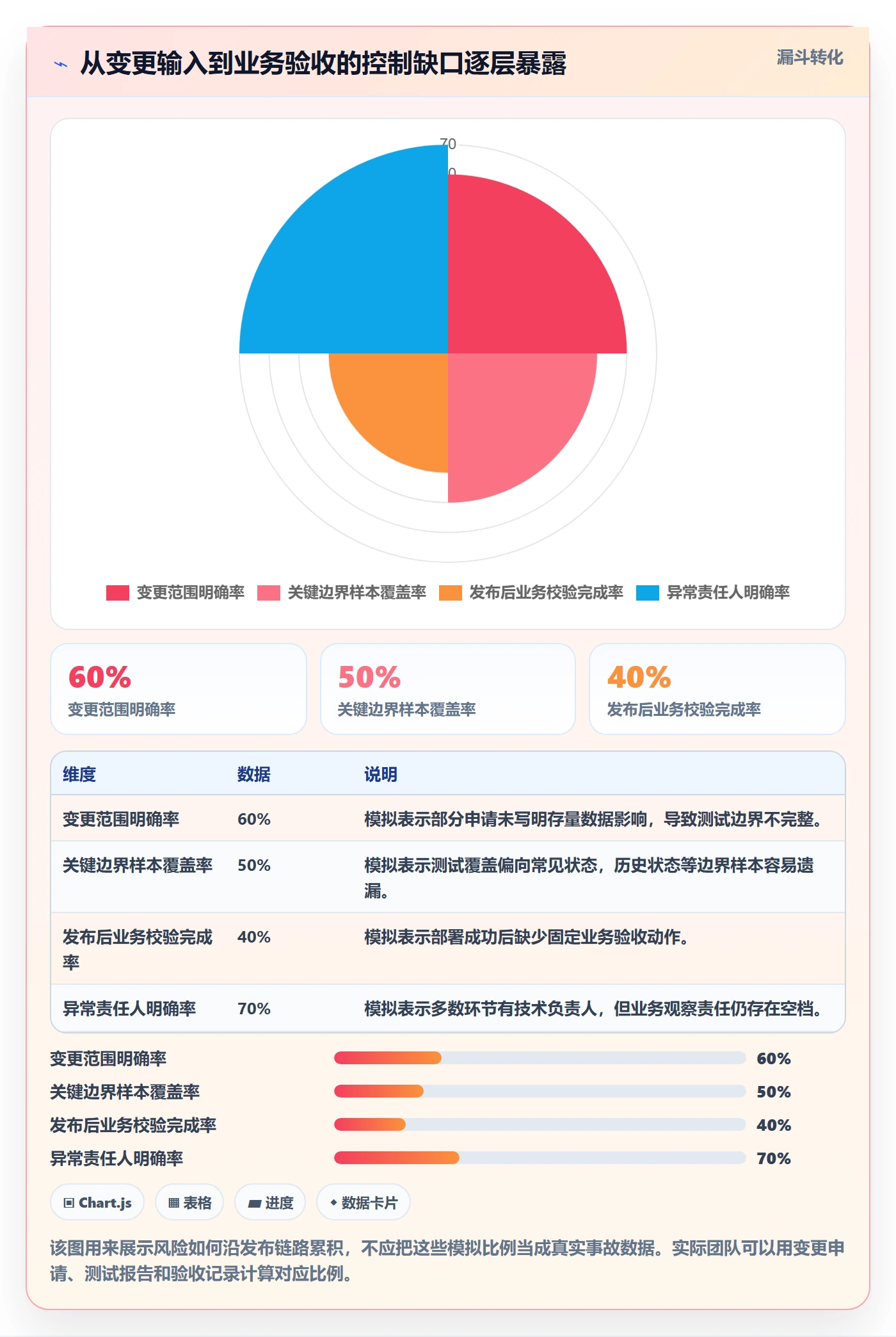 上线管理方法大全:项目经理发布管理效率提升落地清单