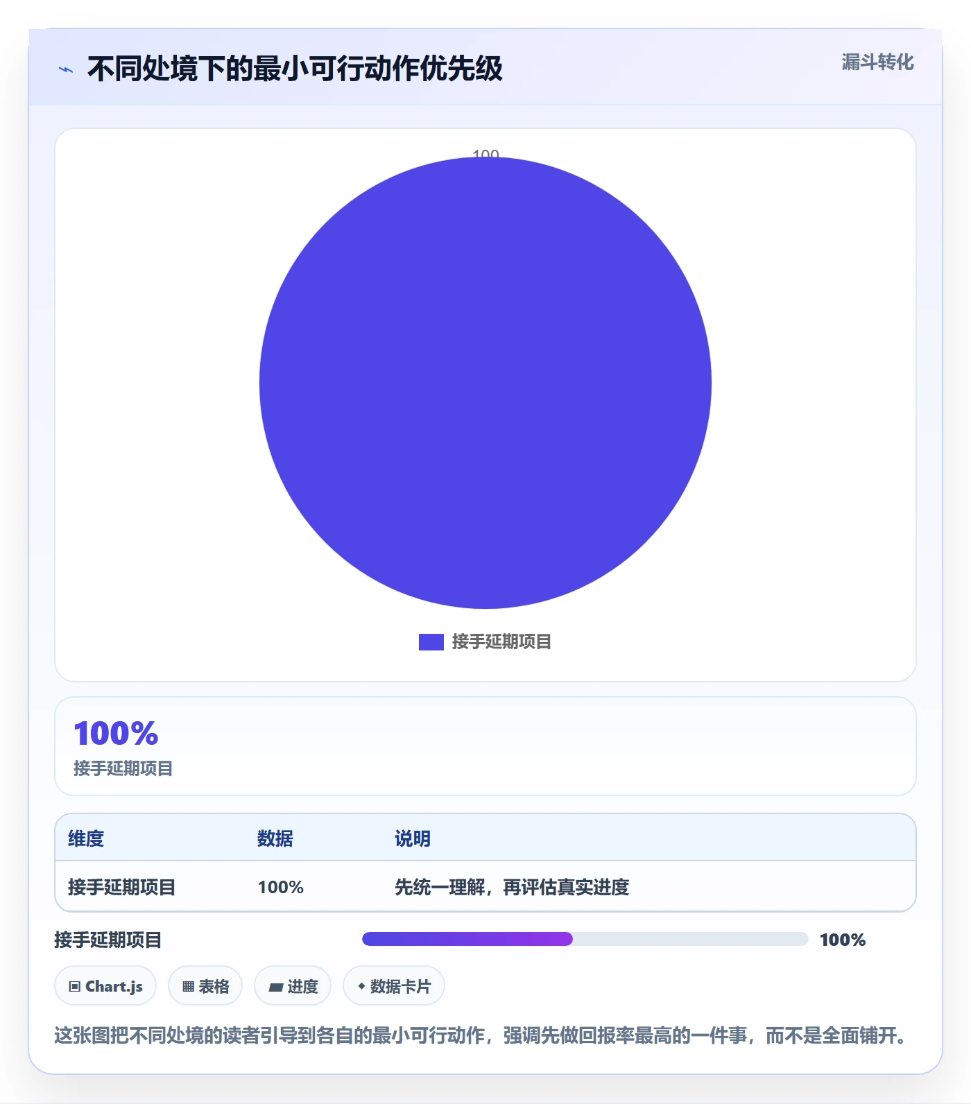 阶段进度实操方法:产品经理提升进度管理效率的最佳实践方法与模板