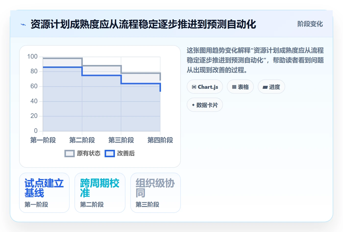 资源负载落地方案:研发团队开展人力资源计划的流程优化案例解析